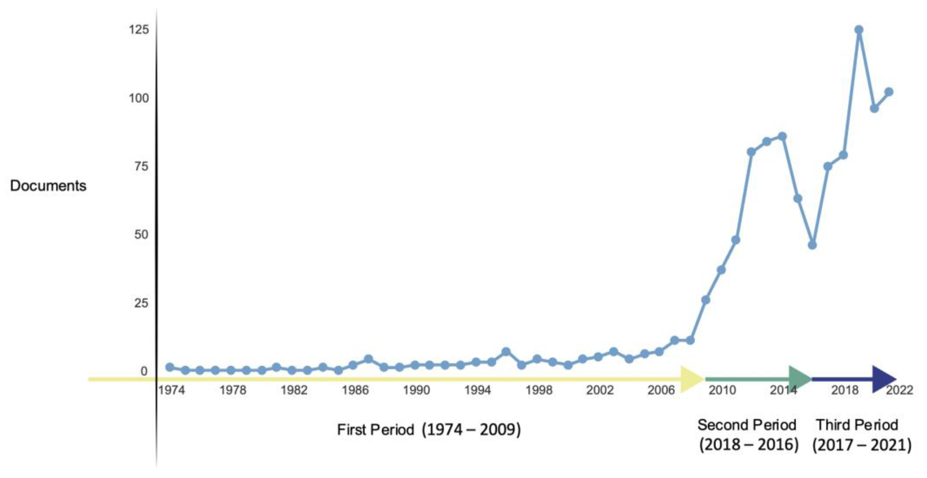 Sustainability 15 06304 g004