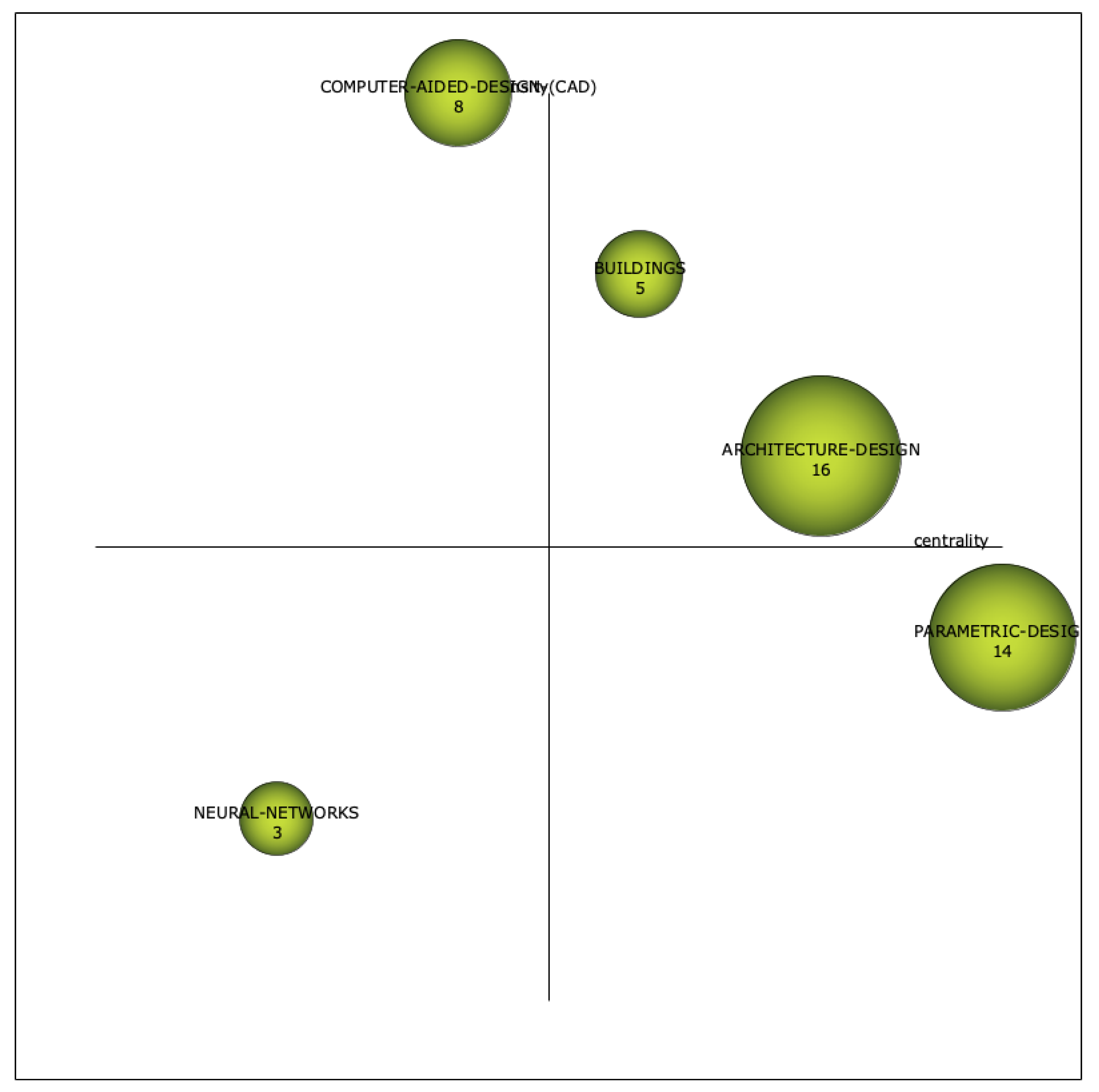 Sustainability 15 06304 g005