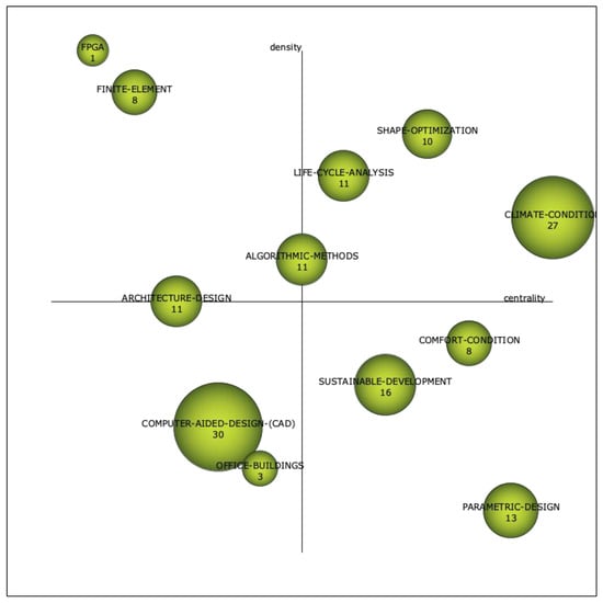 Sustainability 15 06304 g007