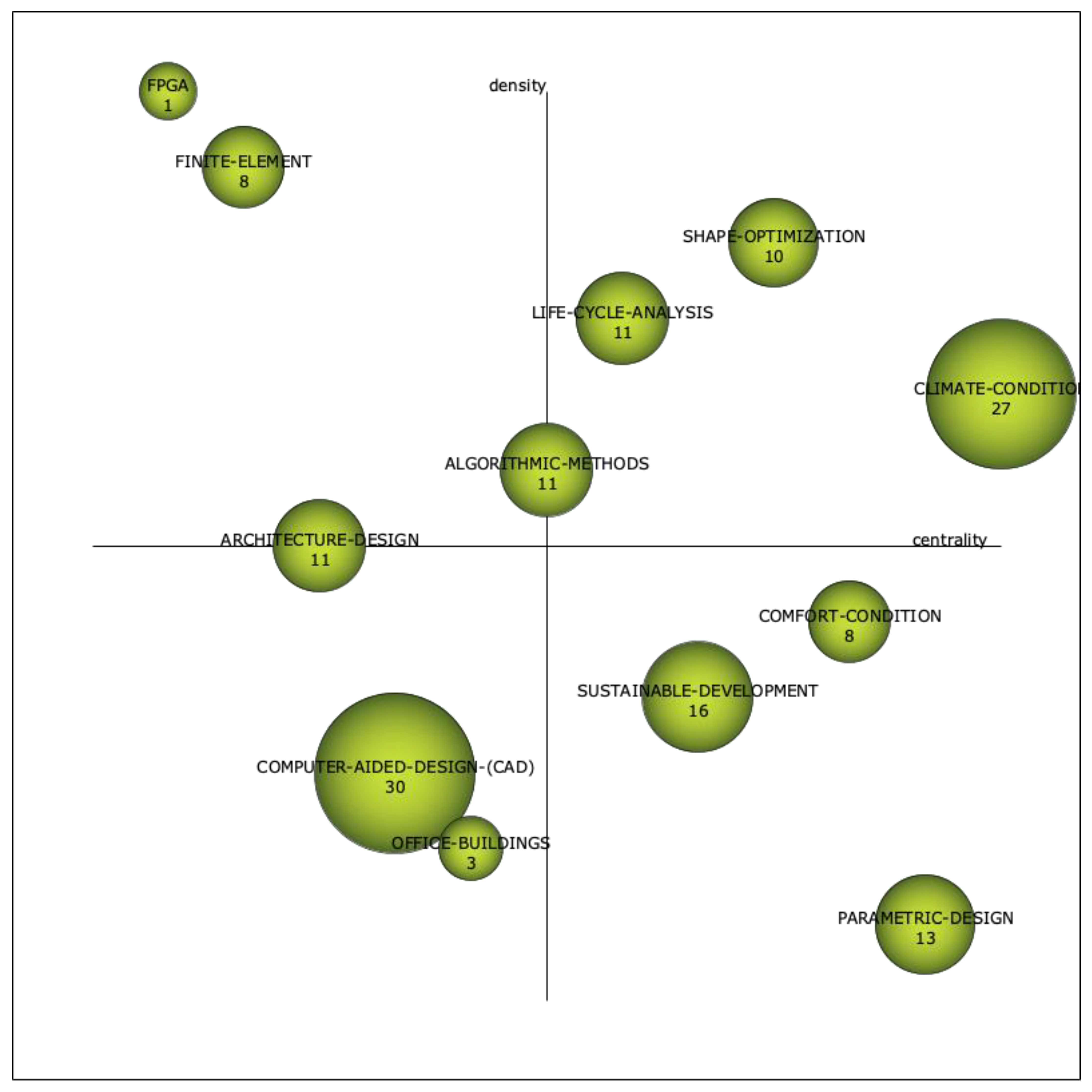 Sustainability 15 06304 g007