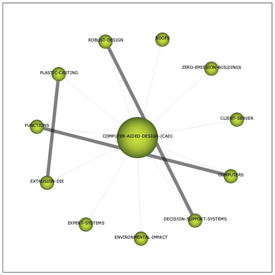 Sustainability 15 06304 g008