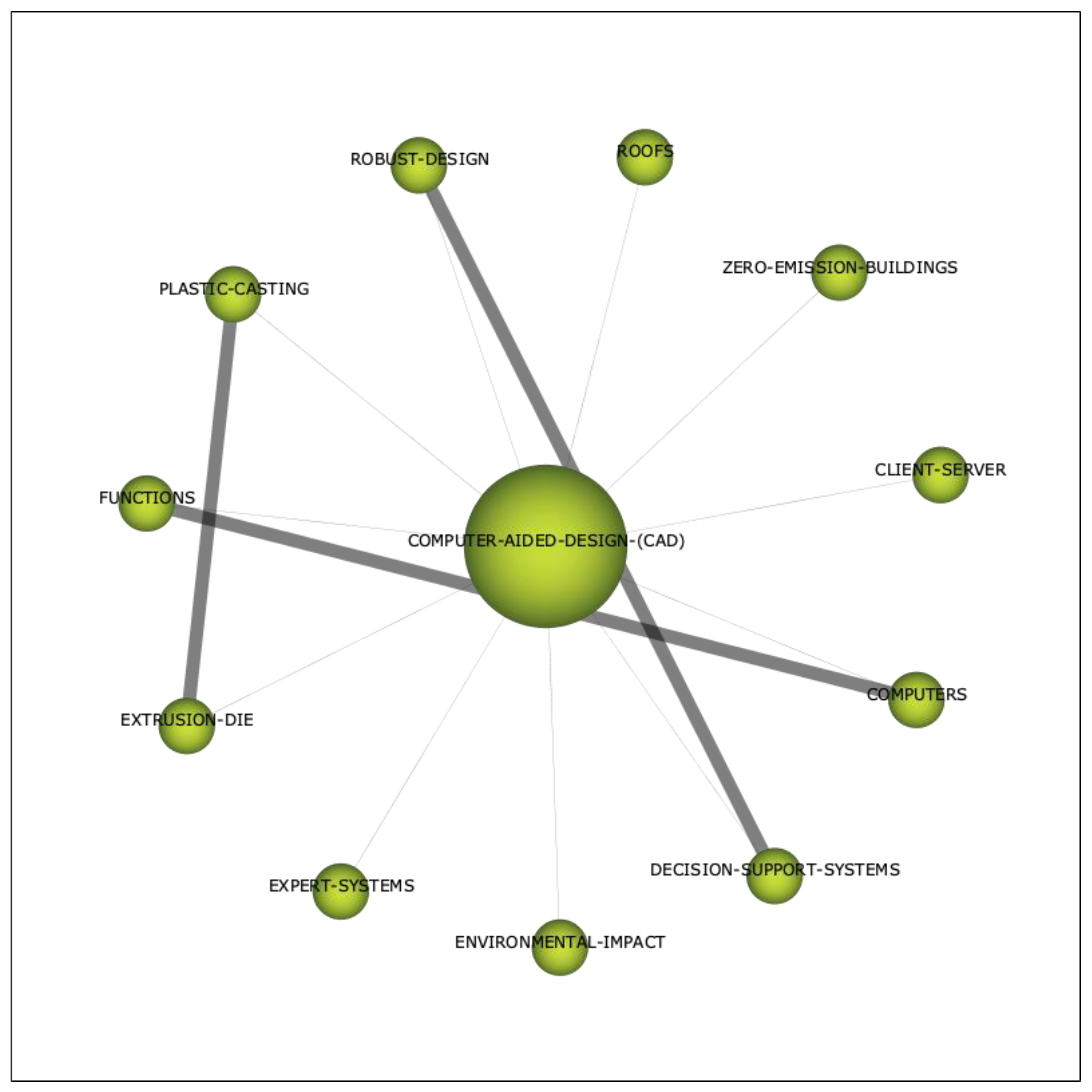Sustainability 15 06304 g008