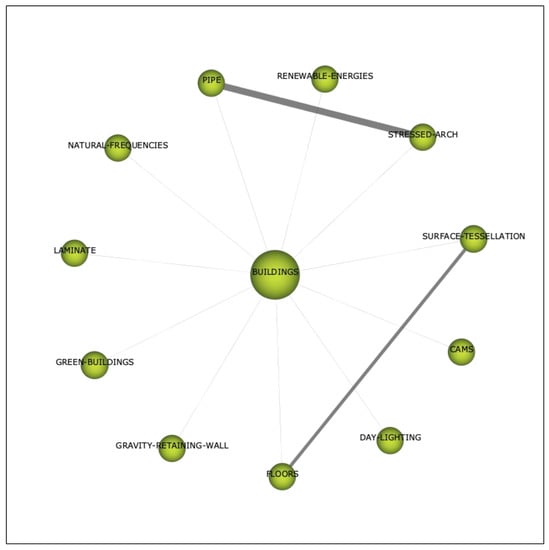 Sustainability 15 06304 g009