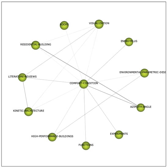 Sustainability 15 06304 g010