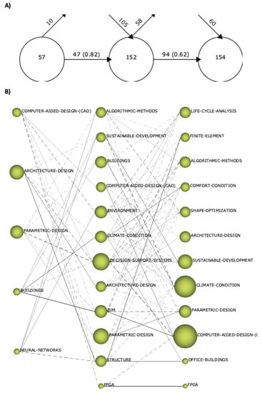 Sustainability 15 06304 g011