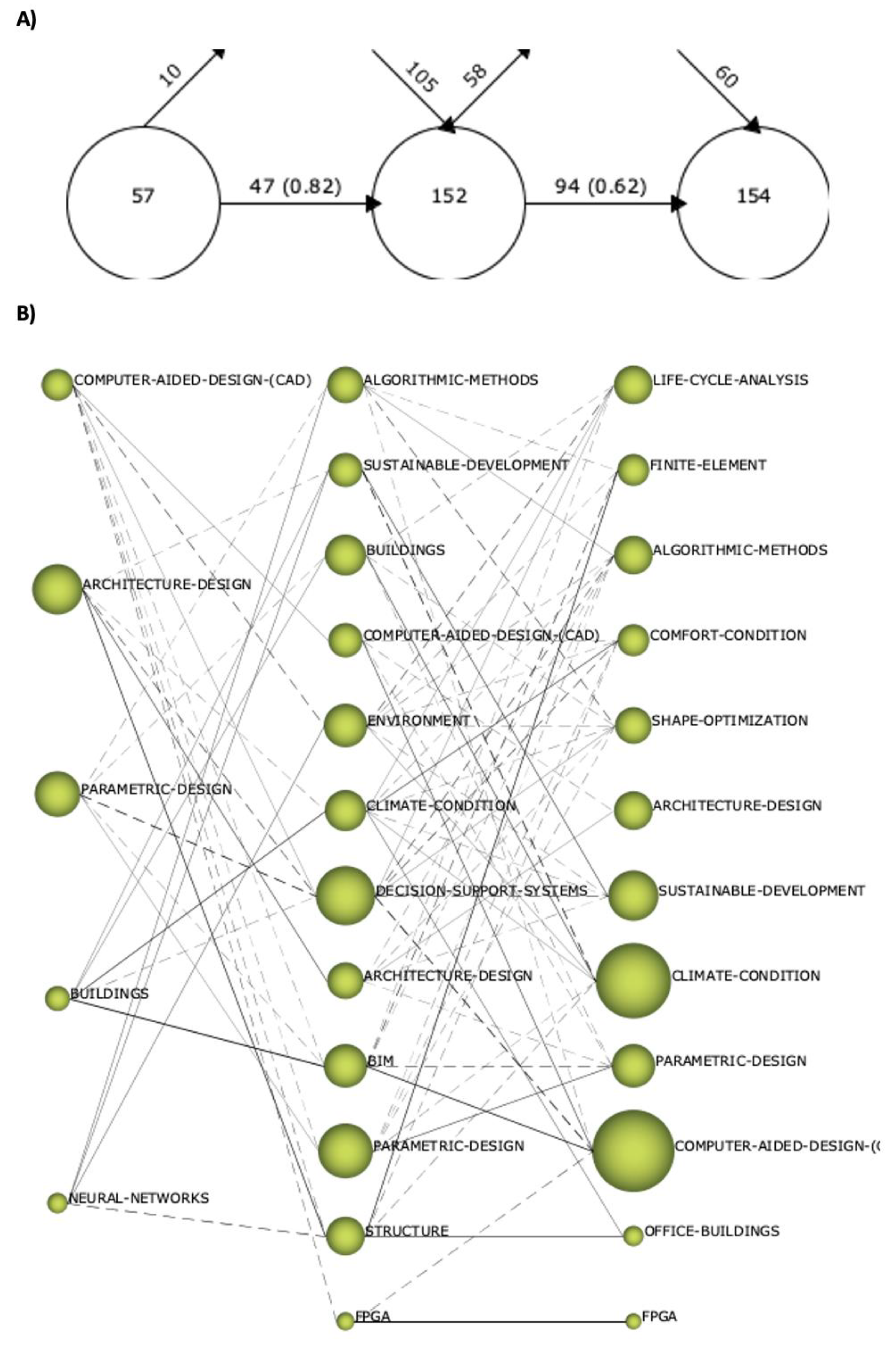 Sustainability 15 06304 g011