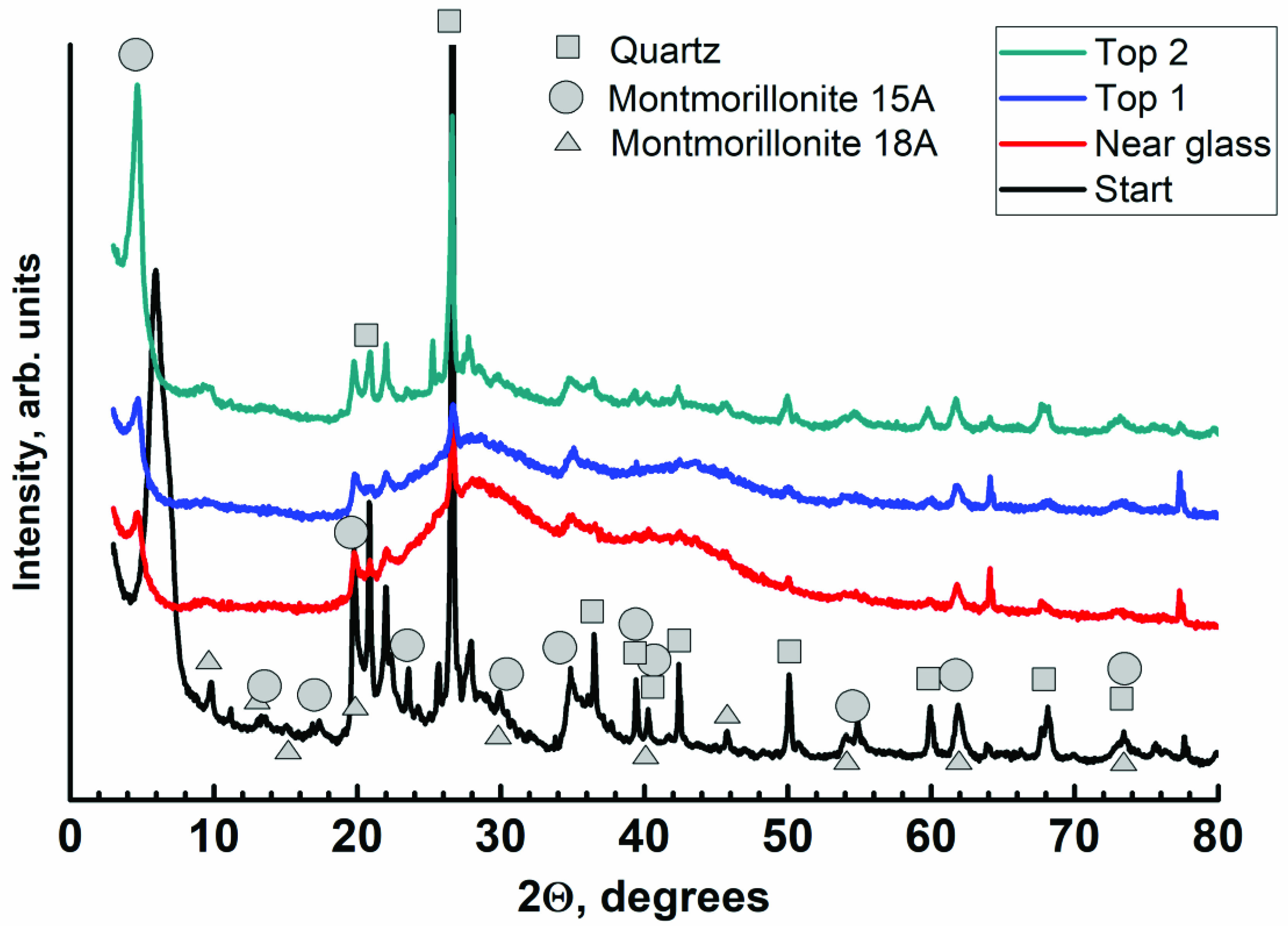 Sustainability 15 06306 g006