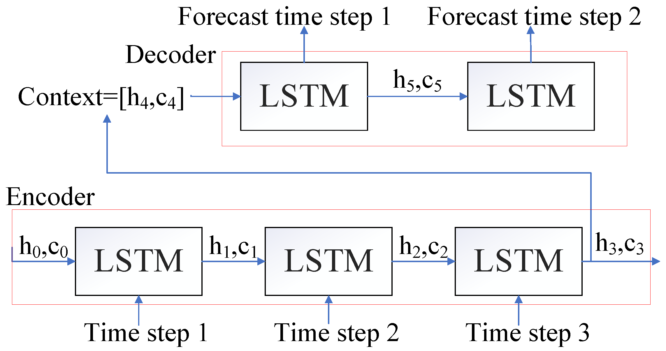 Sustainability 15 06310 g004