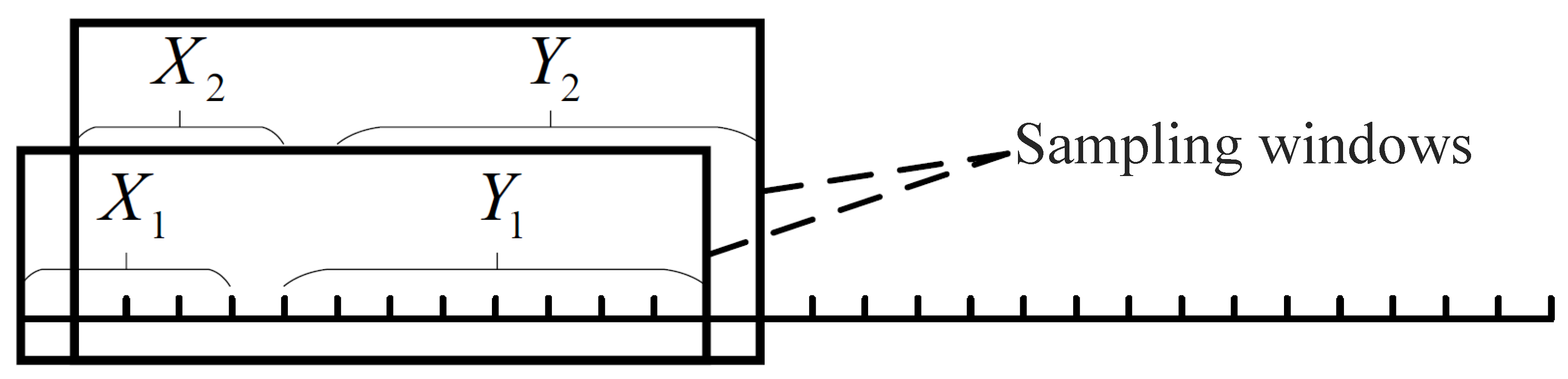 Sustainability 15 06310 g005