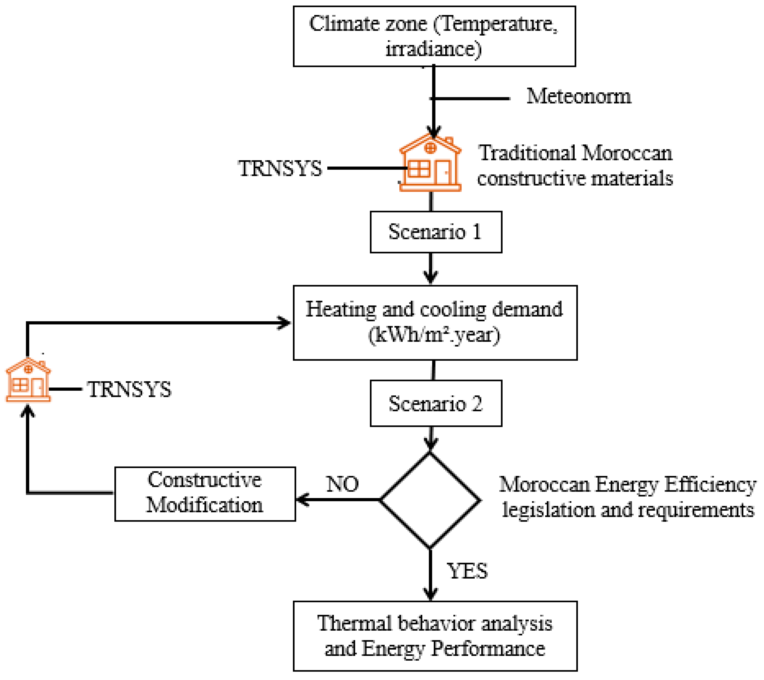 Sustainability 15 06314 g001
