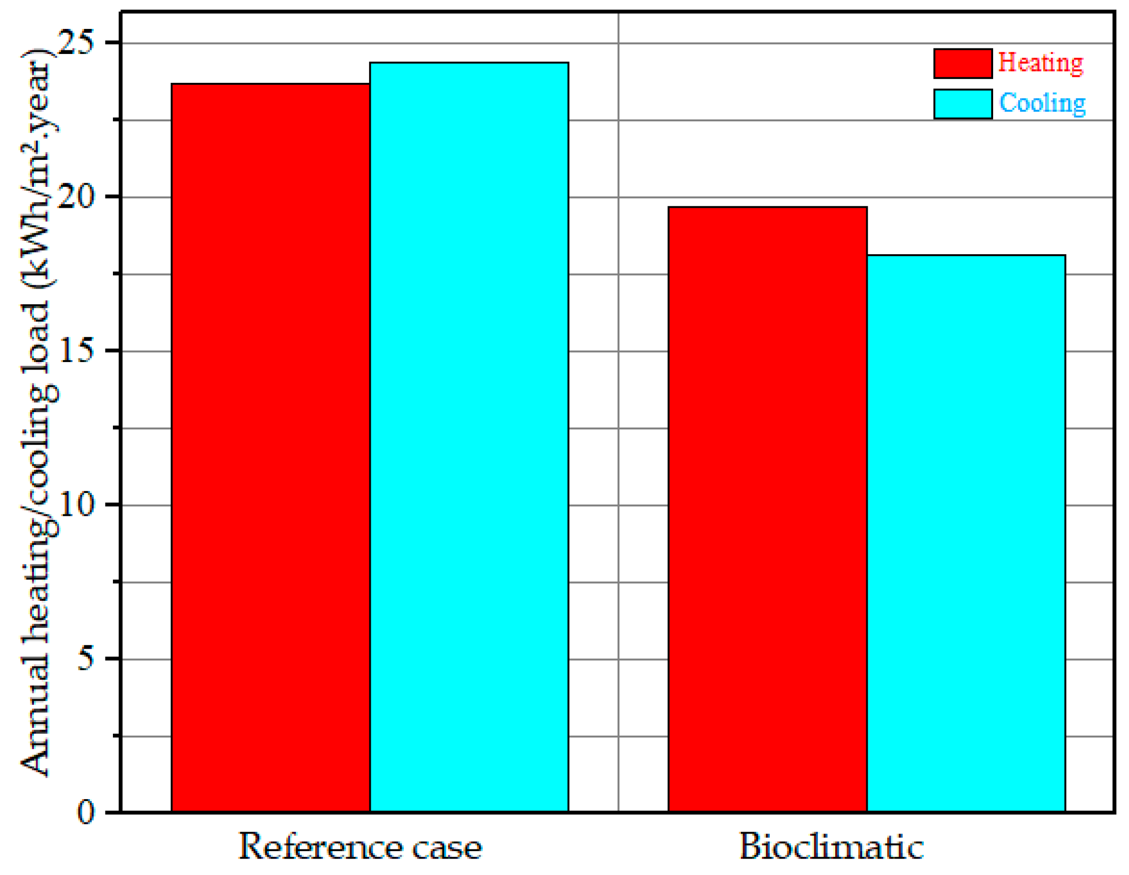 Sustainability 15 06314 g003