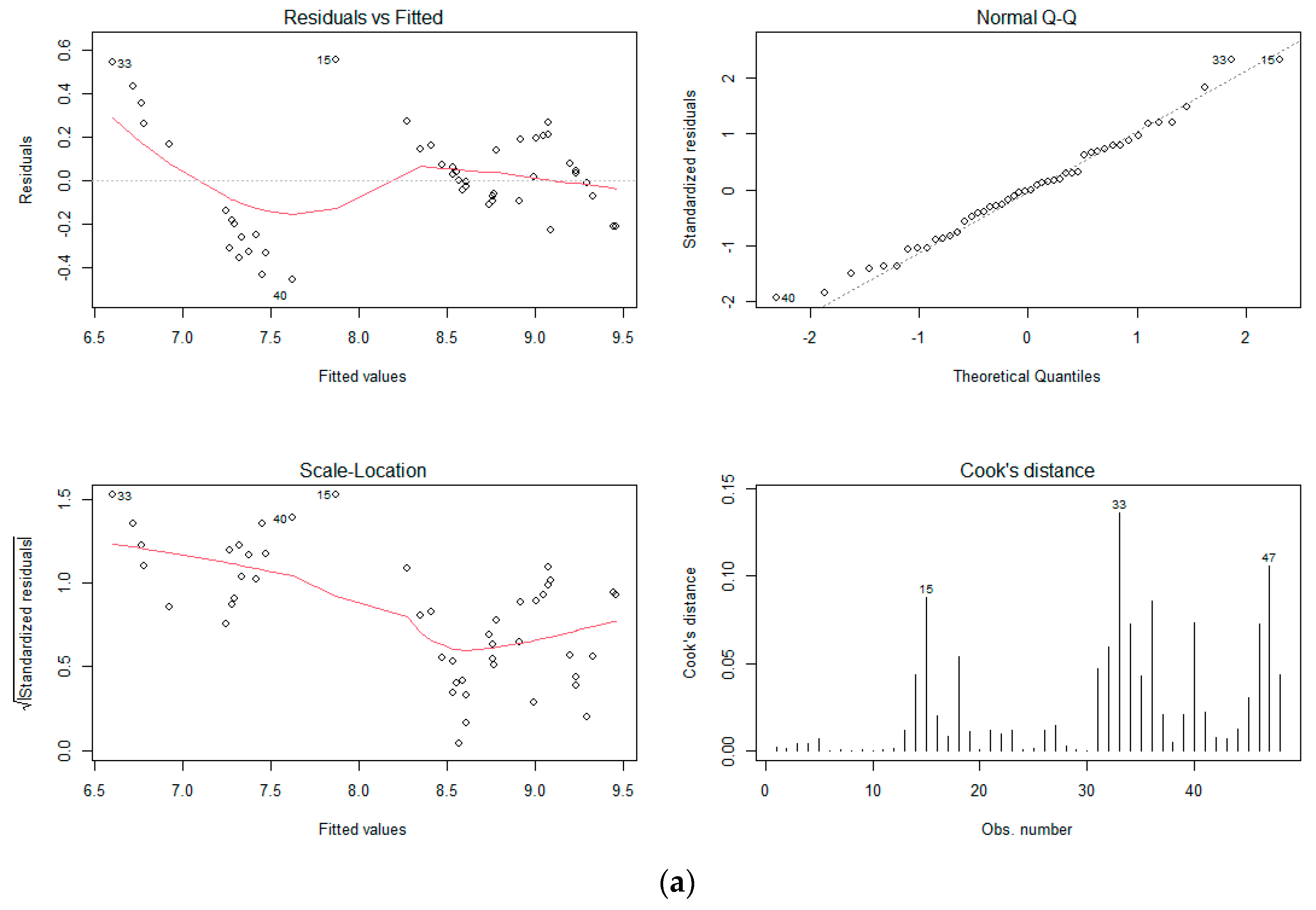 Sustainability 15 06316 g004a