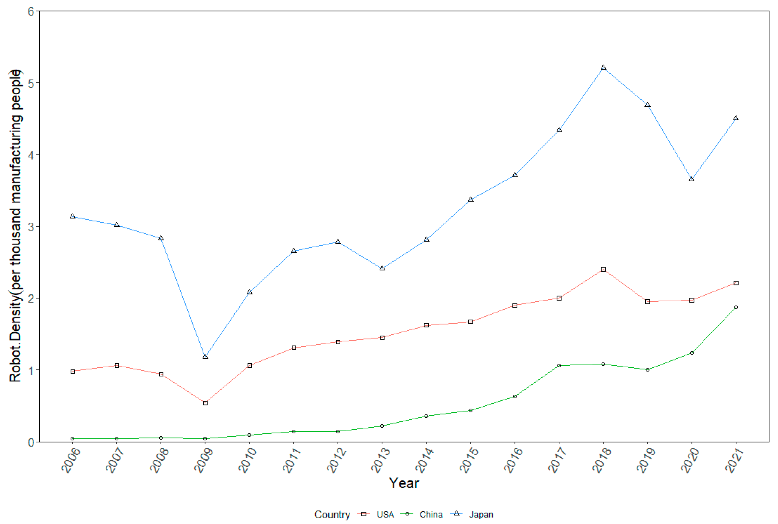 Sustainability 15 06316 g005