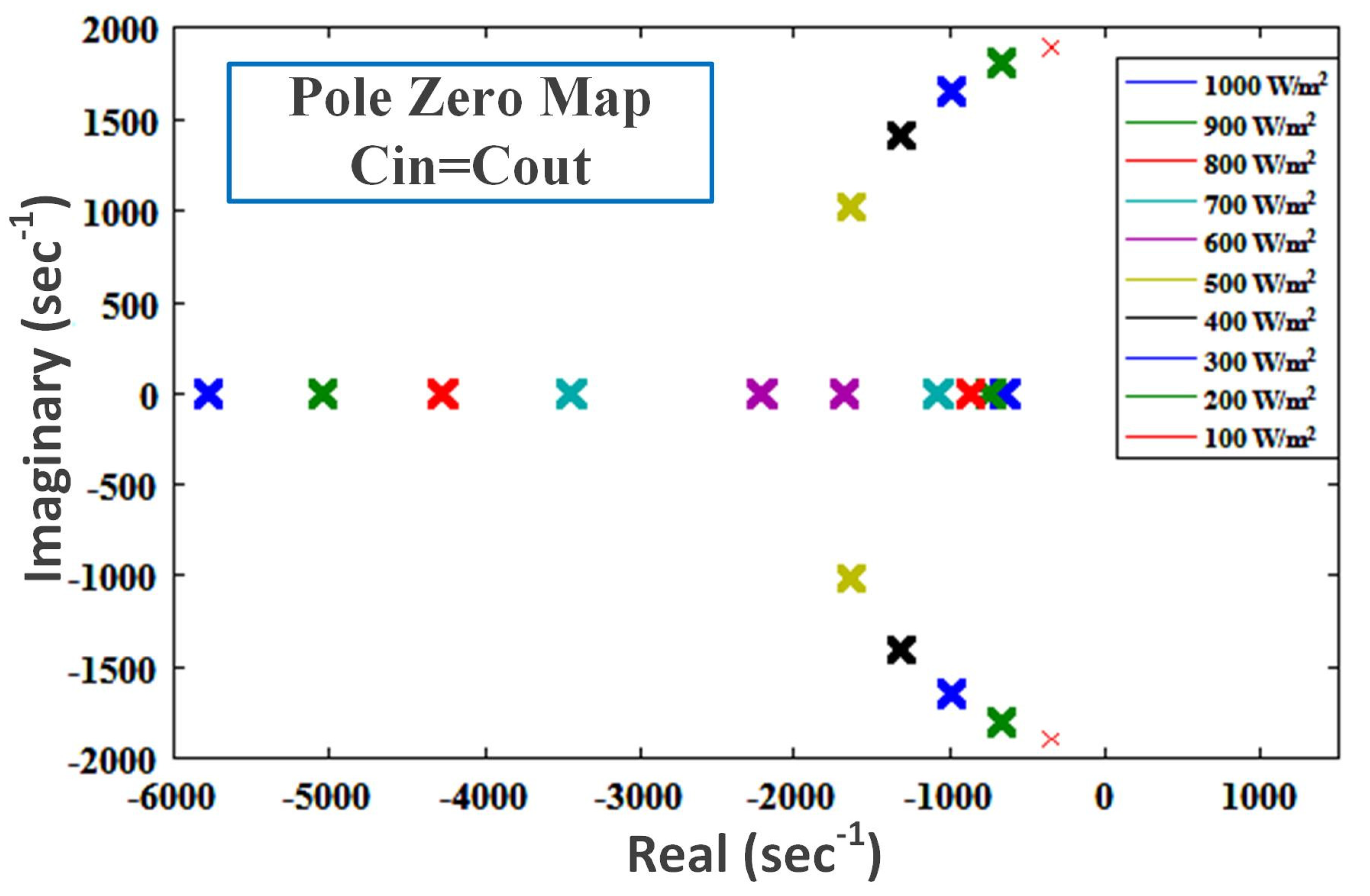 Sustainability 15 06321 g006