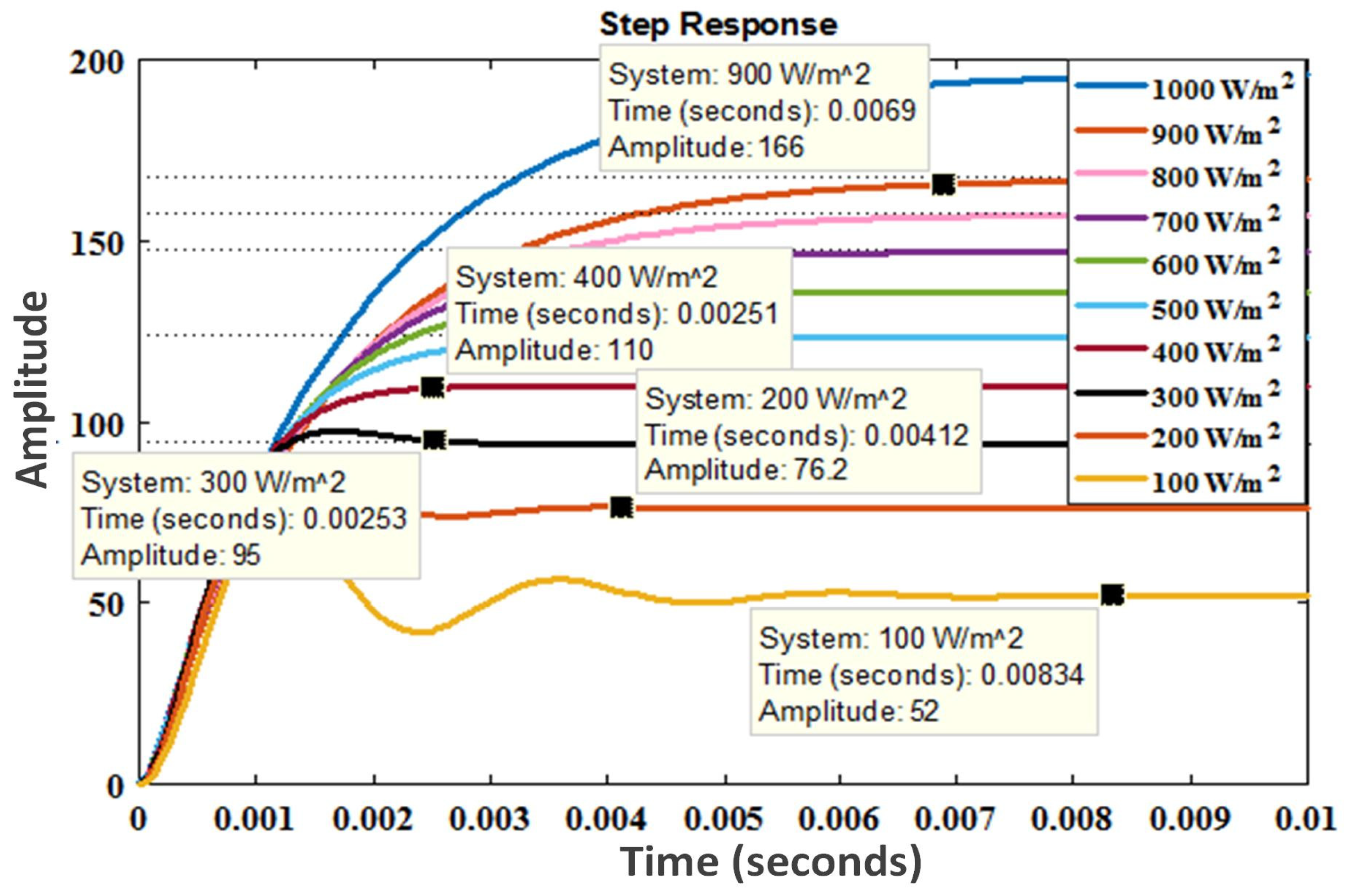 Sustainability 15 06321 g007