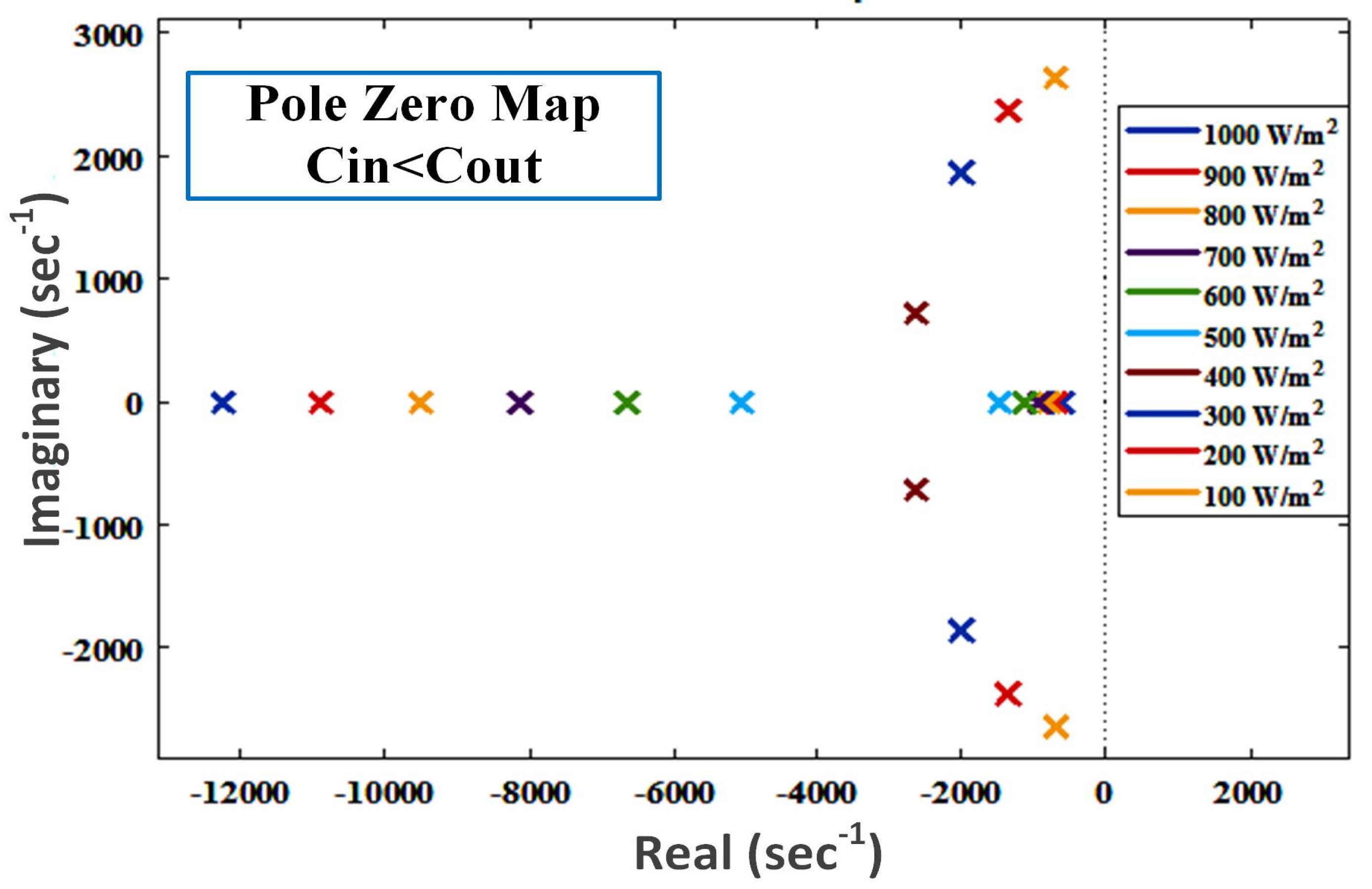 Sustainability 15 06321 g008
