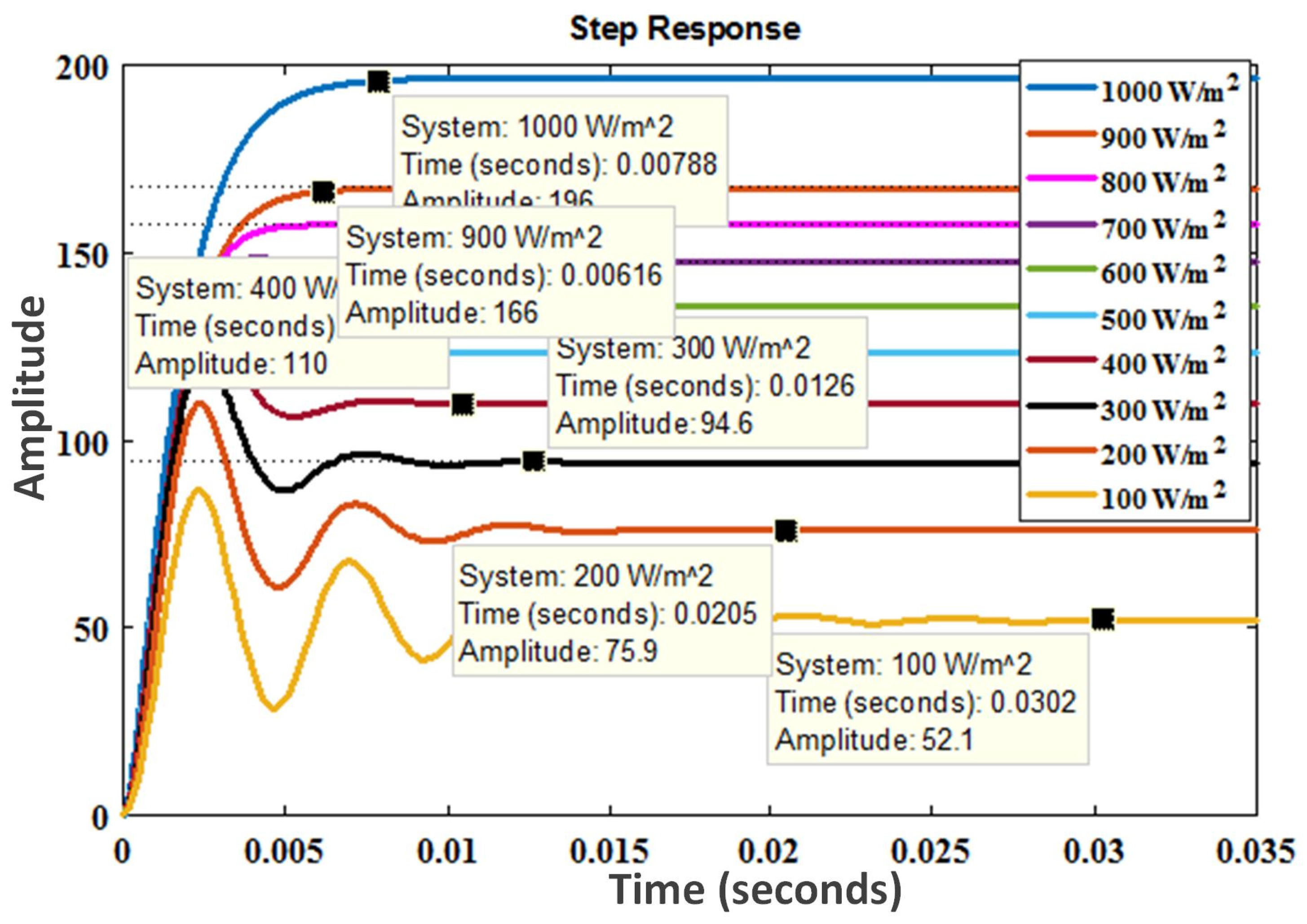 Sustainability 15 06321 g009