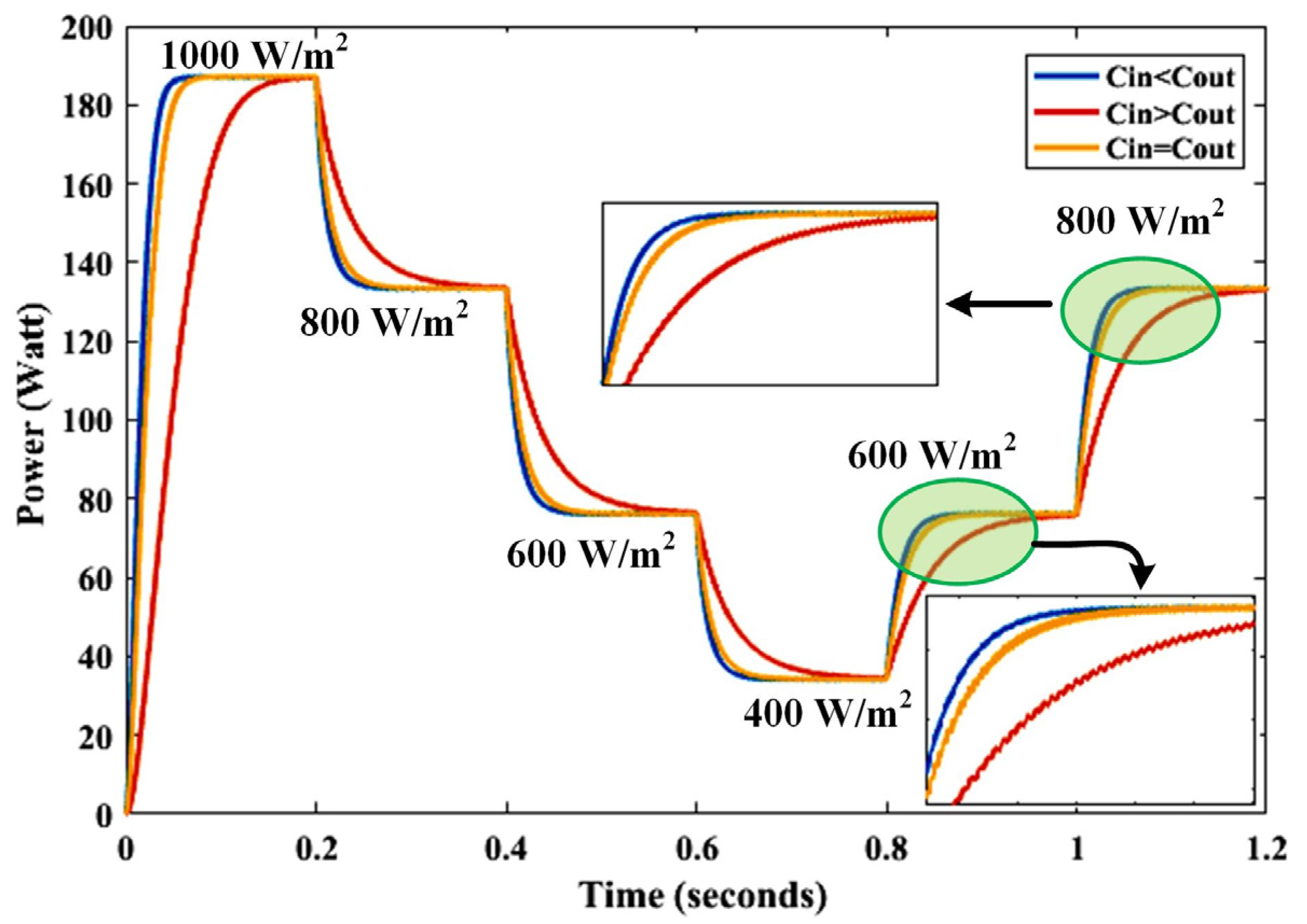 Sustainability 15 06321 g012