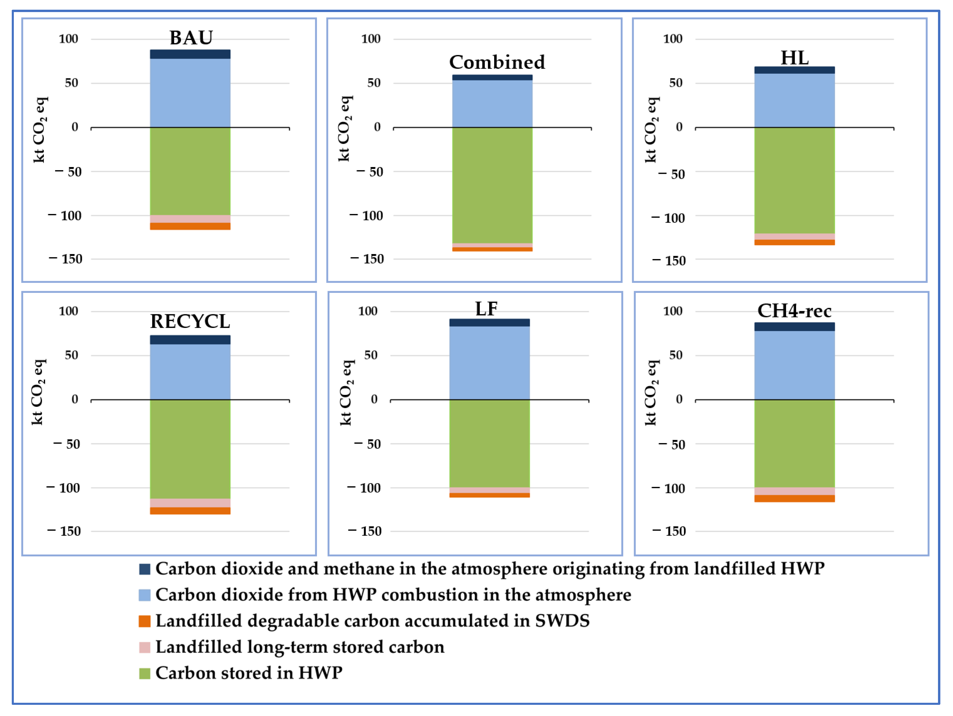 Sustainability 15 06322 g001 Sustainability 15 06322 g001