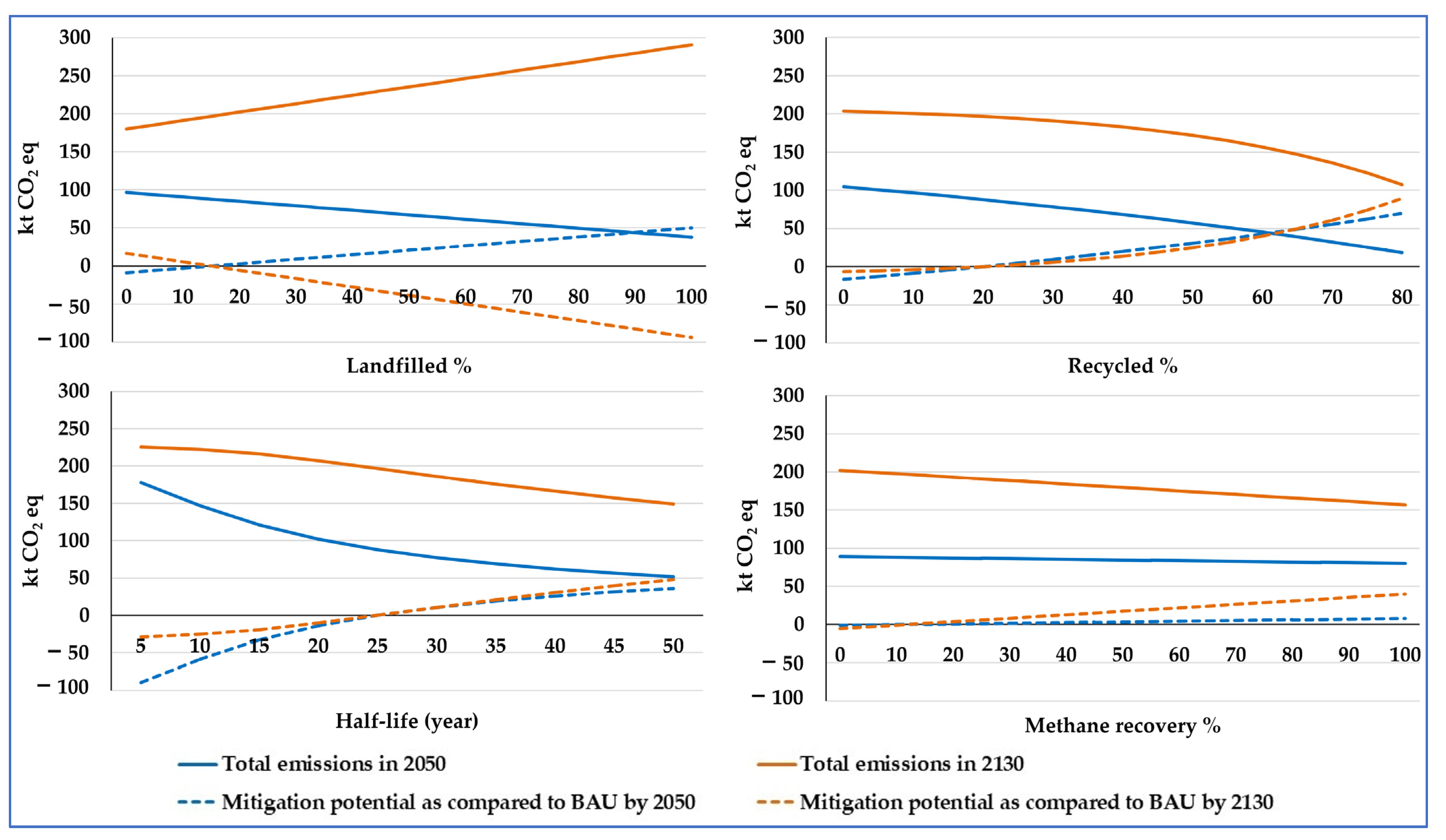 Sustainability 15 06322 g002 Sustainability 15 06322 g002
