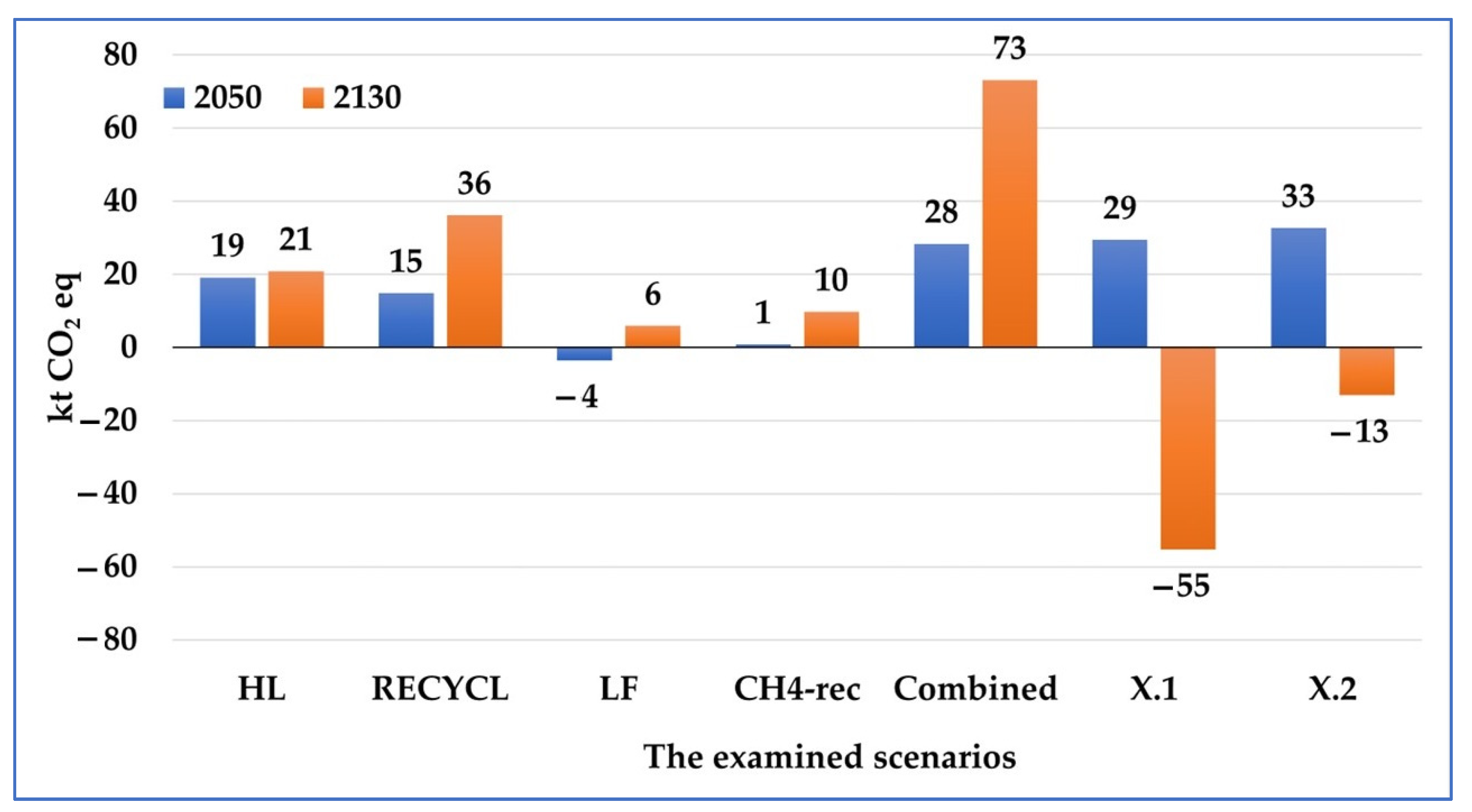 Sustainability 15 06322 g003 Sustainability 15 06322 g003