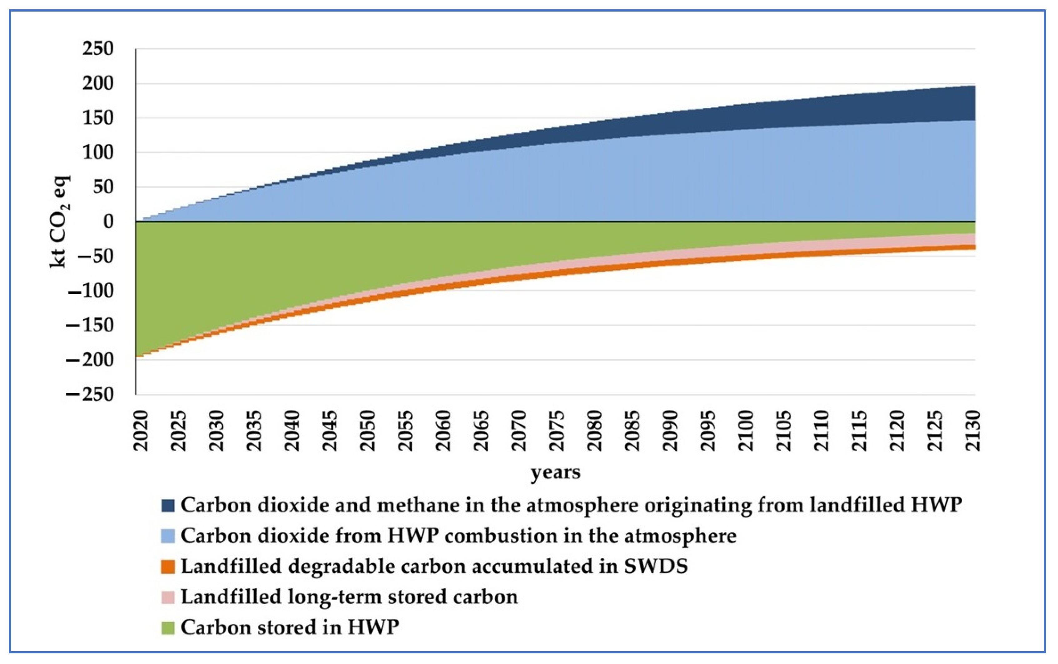 Sustainability 15 06322 g004 Sustainability 15 06322 g004