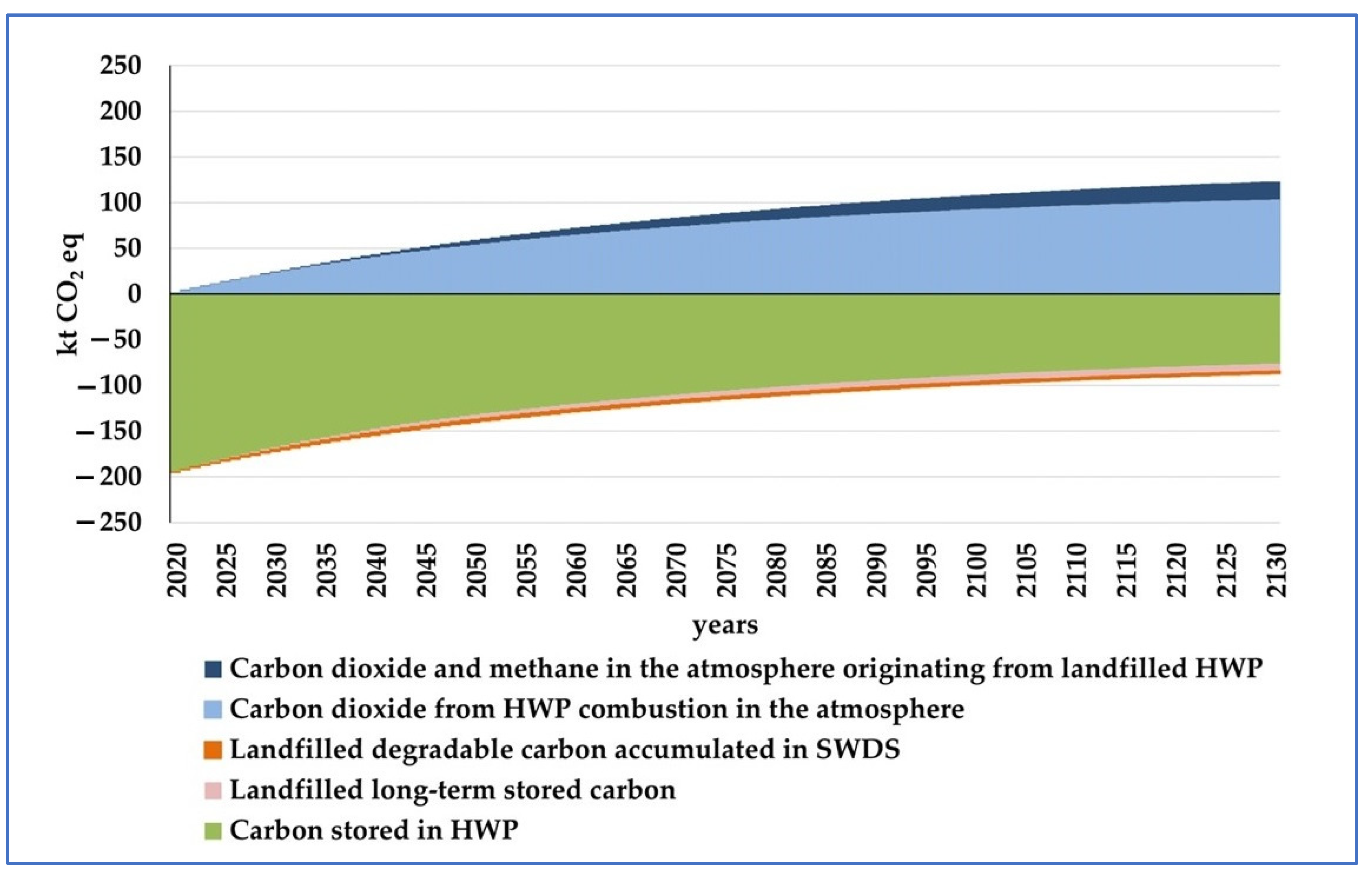 Sustainability 15 06322 g005 Sustainability 15 06322 g005