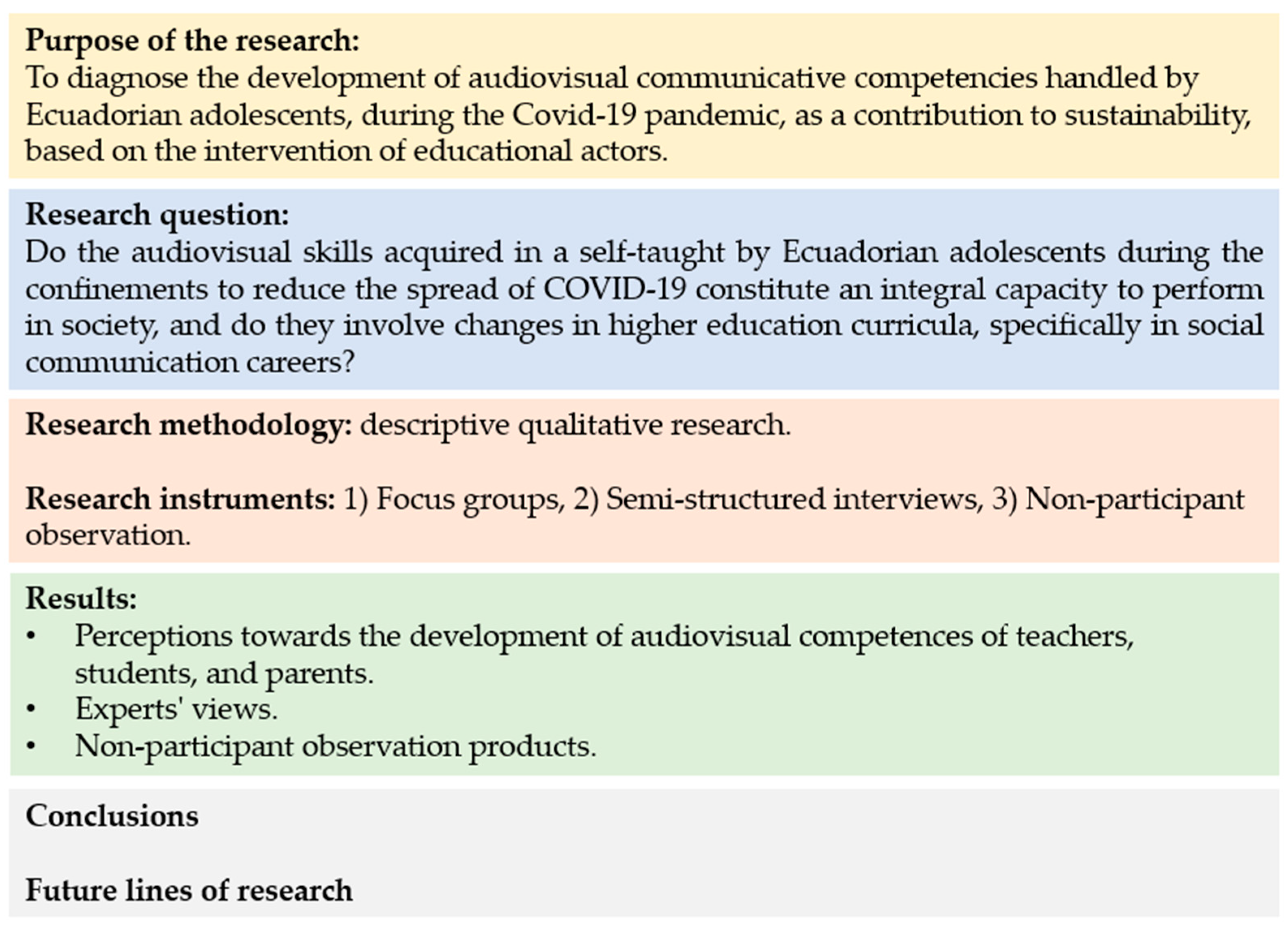 Sustainability 15 06323 g001