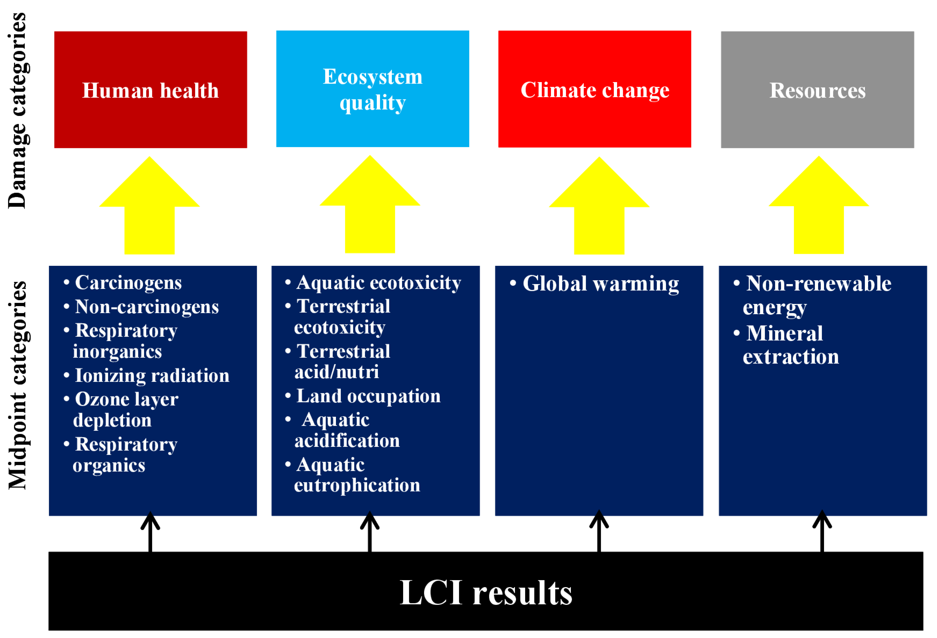 Sustainability 15 06326 g003