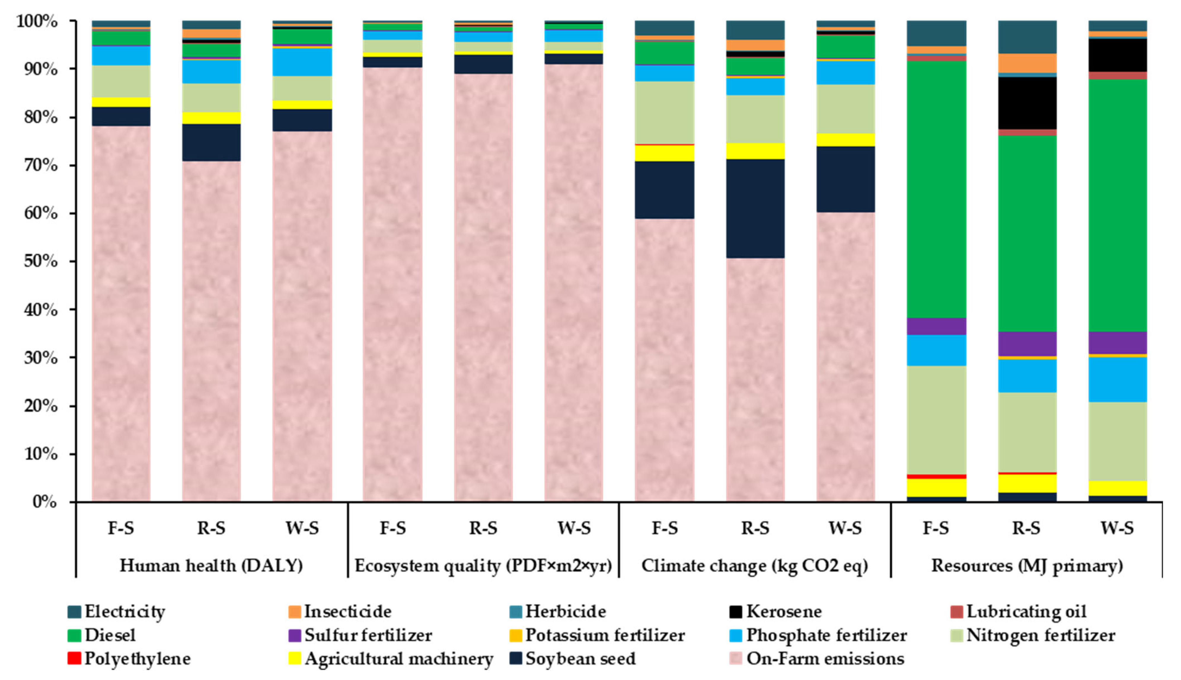 Sustainability 15 06326 g005