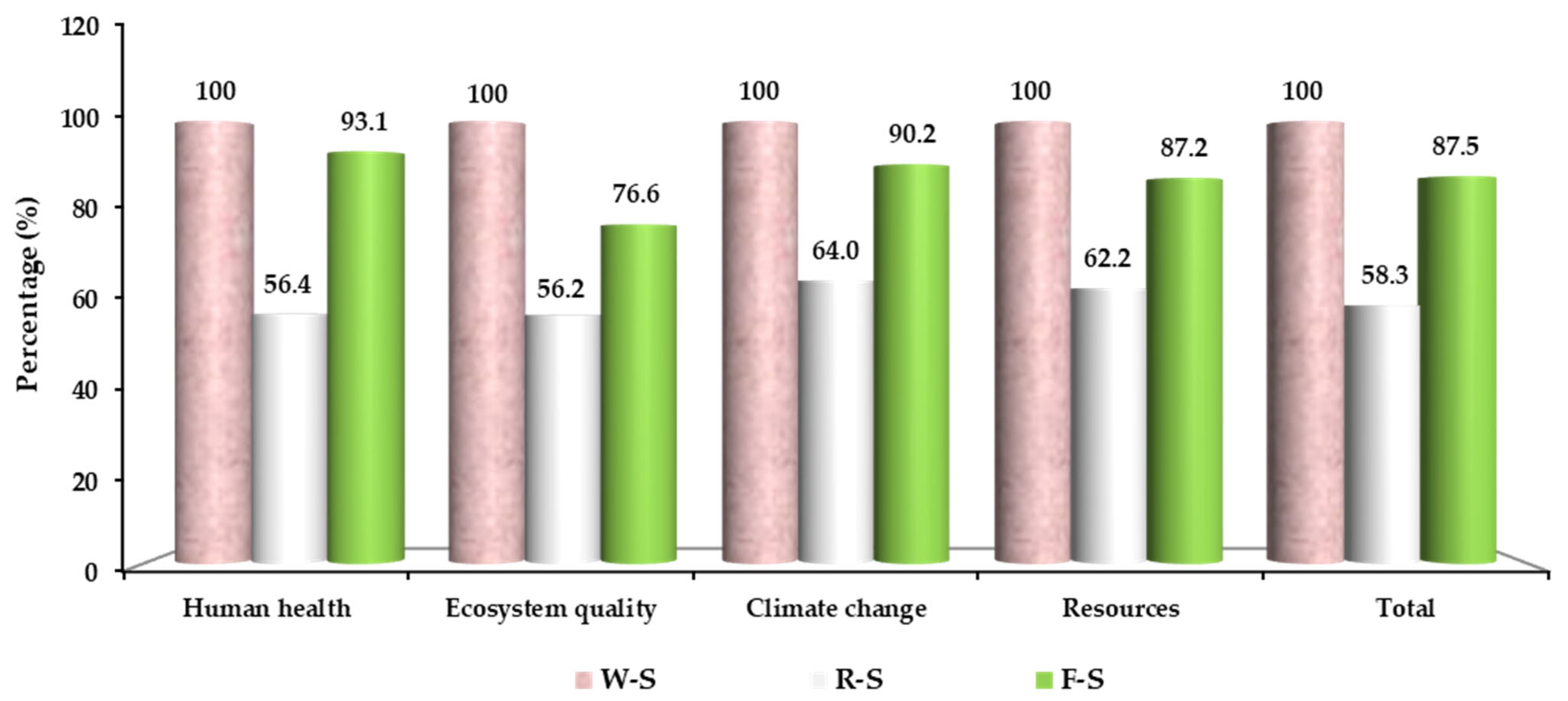Sustainability 15 06326 g006