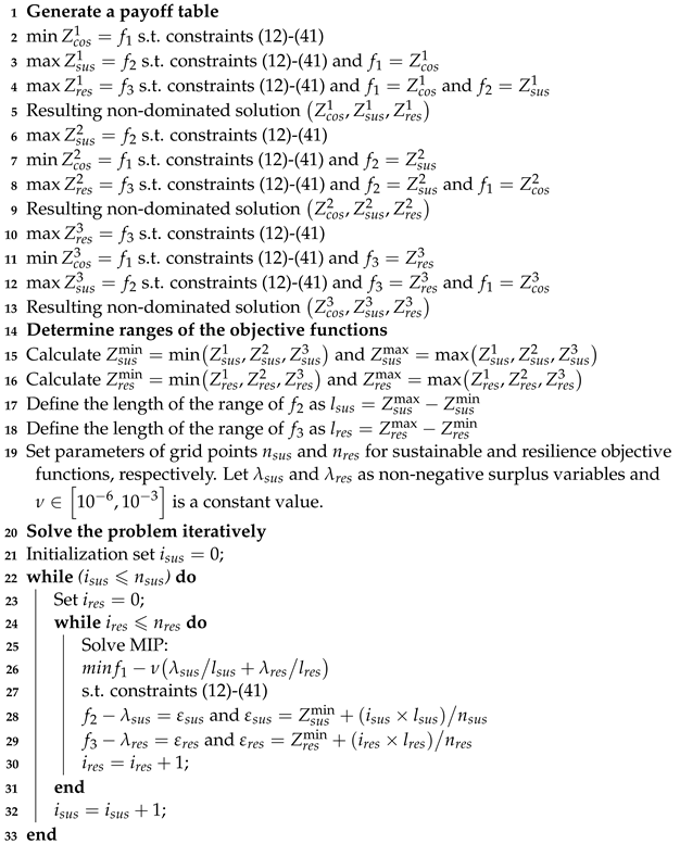 Sustainability 15 06327 i001 Sustainability 15 06327 i001