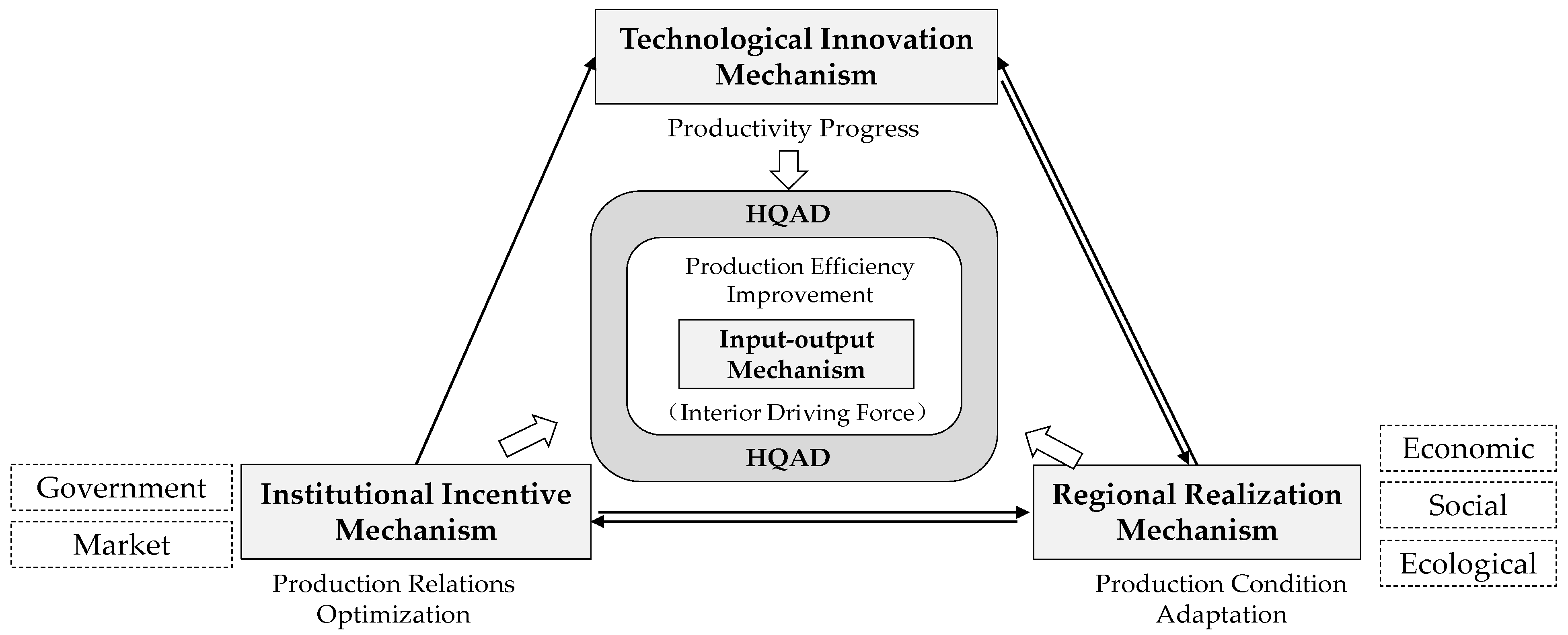 Sustainability 15 06328 g001