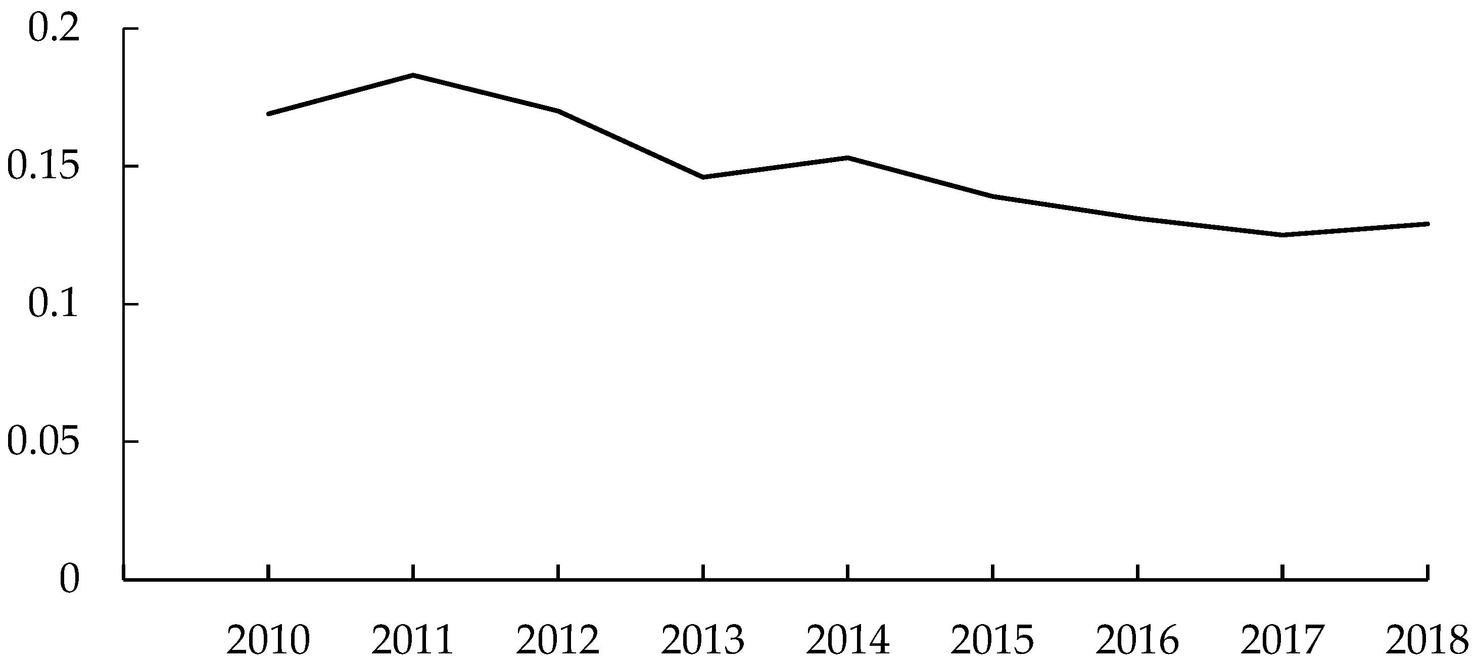 Sustainability 15 06328 g004