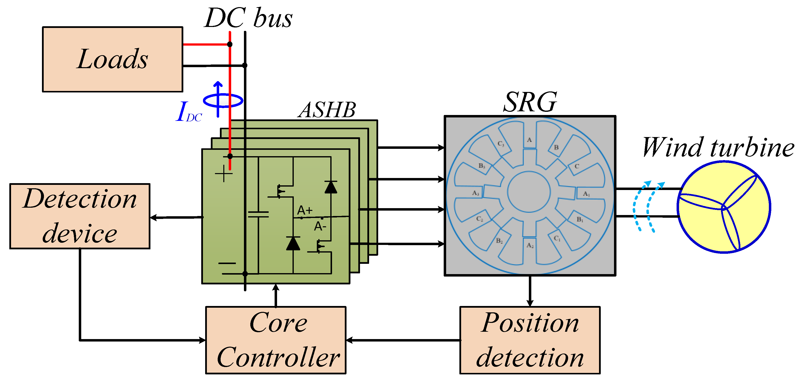 Sustainability 15 06329 g001 Sustainability 15 06329 g001
