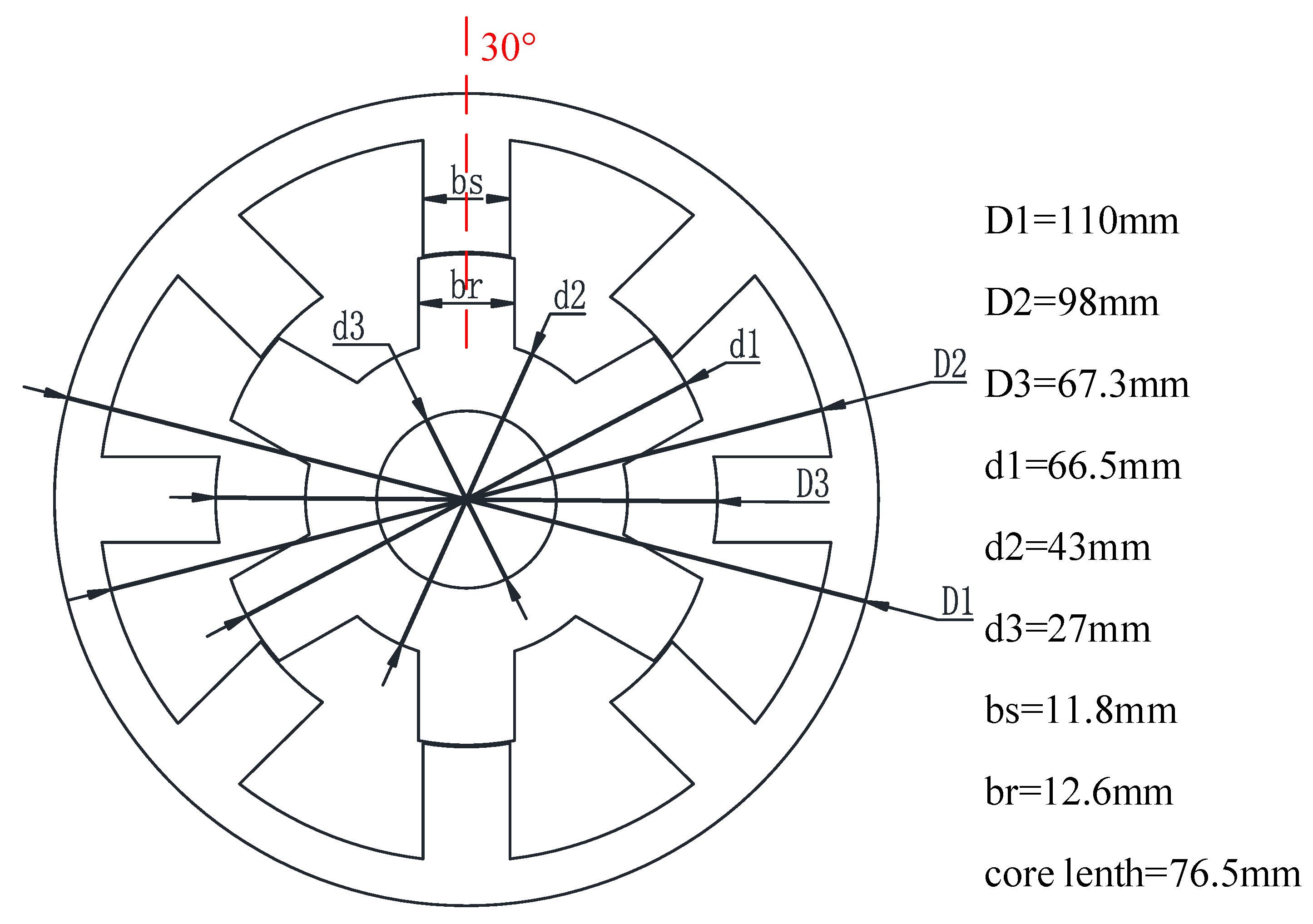 Sustainability 15 06329 g004 Sustainability 15 06329 g004