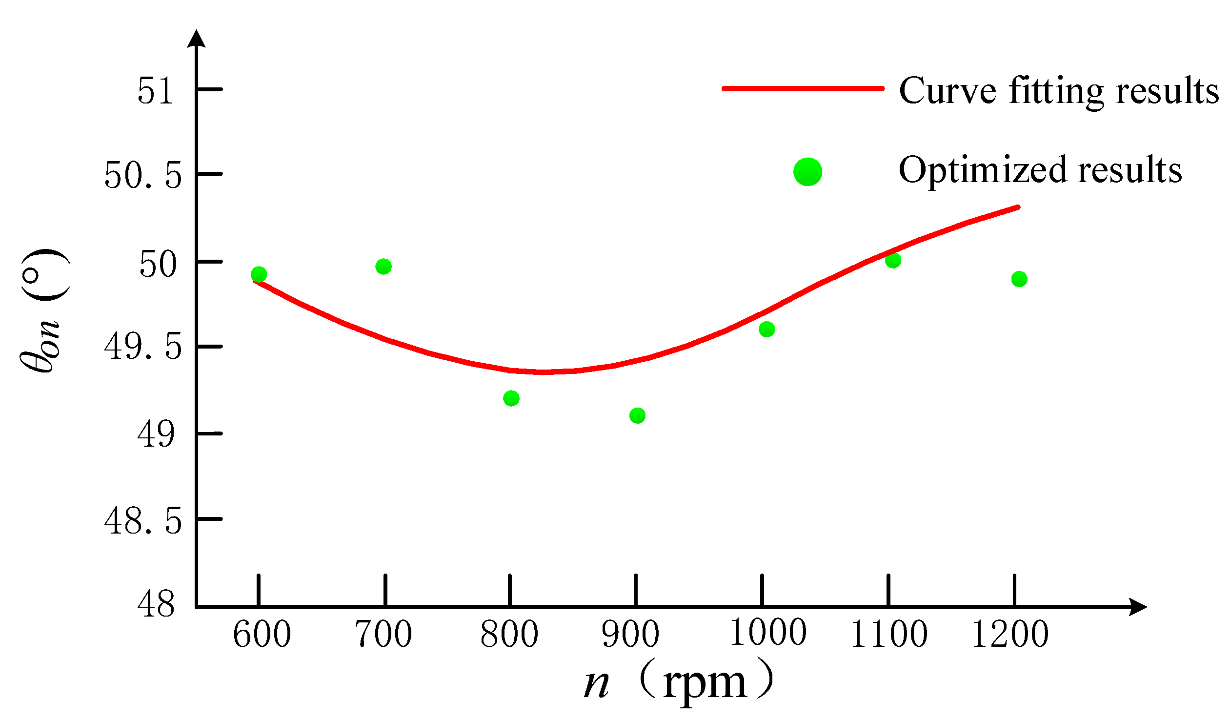 Sustainability 15 06329 g006 Sustainability 15 06329 g006
