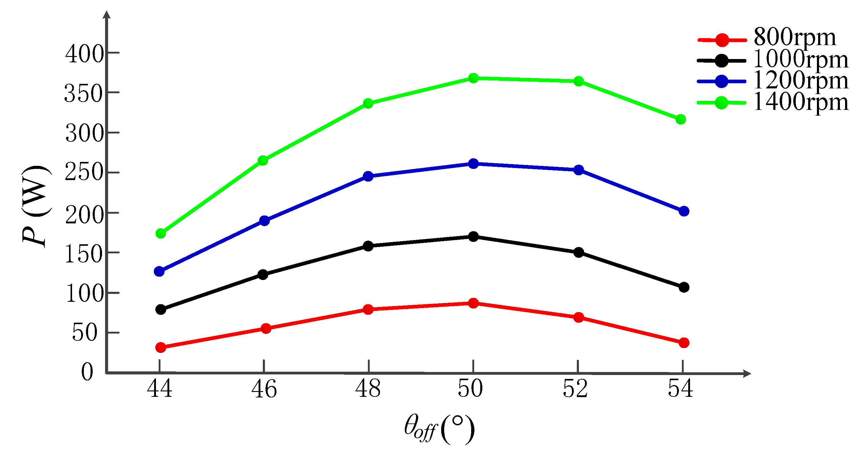 Sustainability 15 06329 g008 Sustainability 15 06329 g008