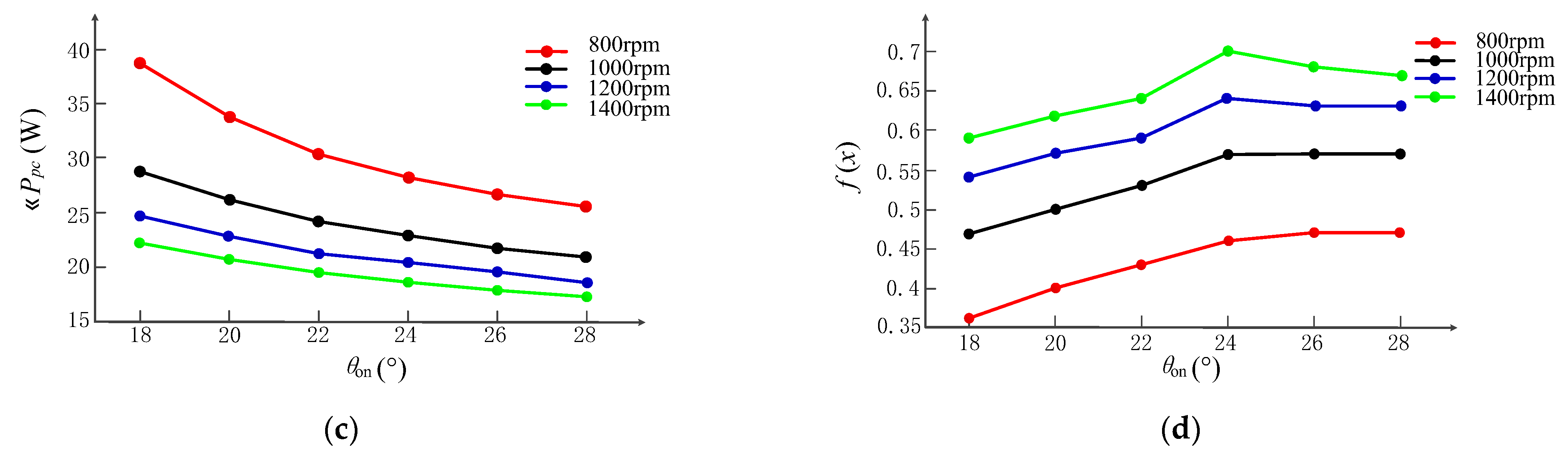 Sustainability 15 06329 g010b Sustainability 15 06329 g010b