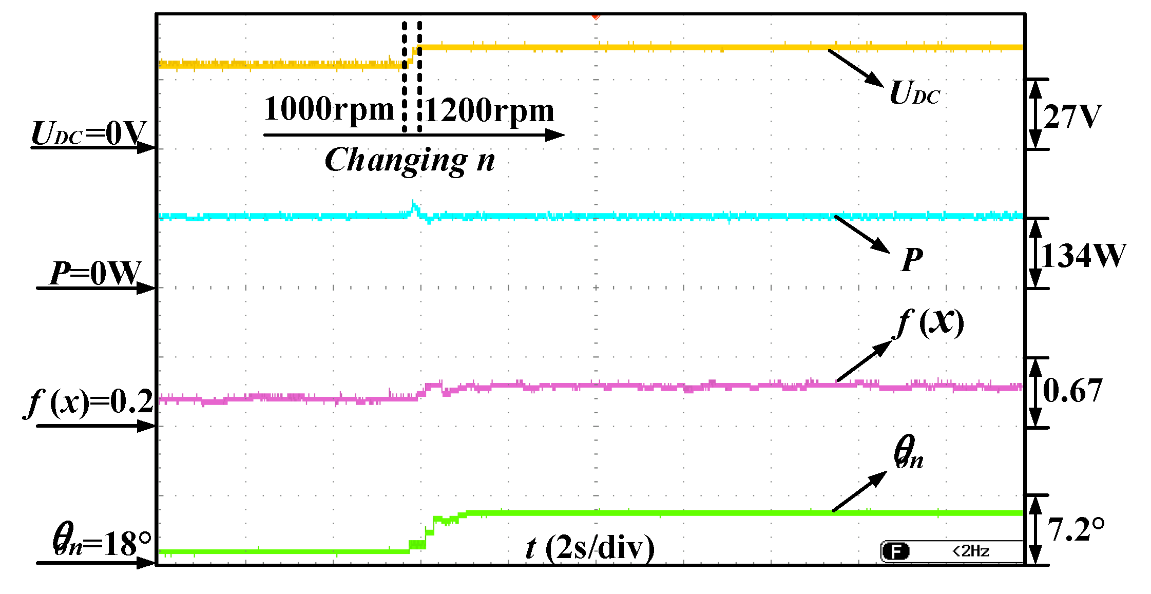 Sustainability 15 06329 g017 Sustainability 15 06329 g017