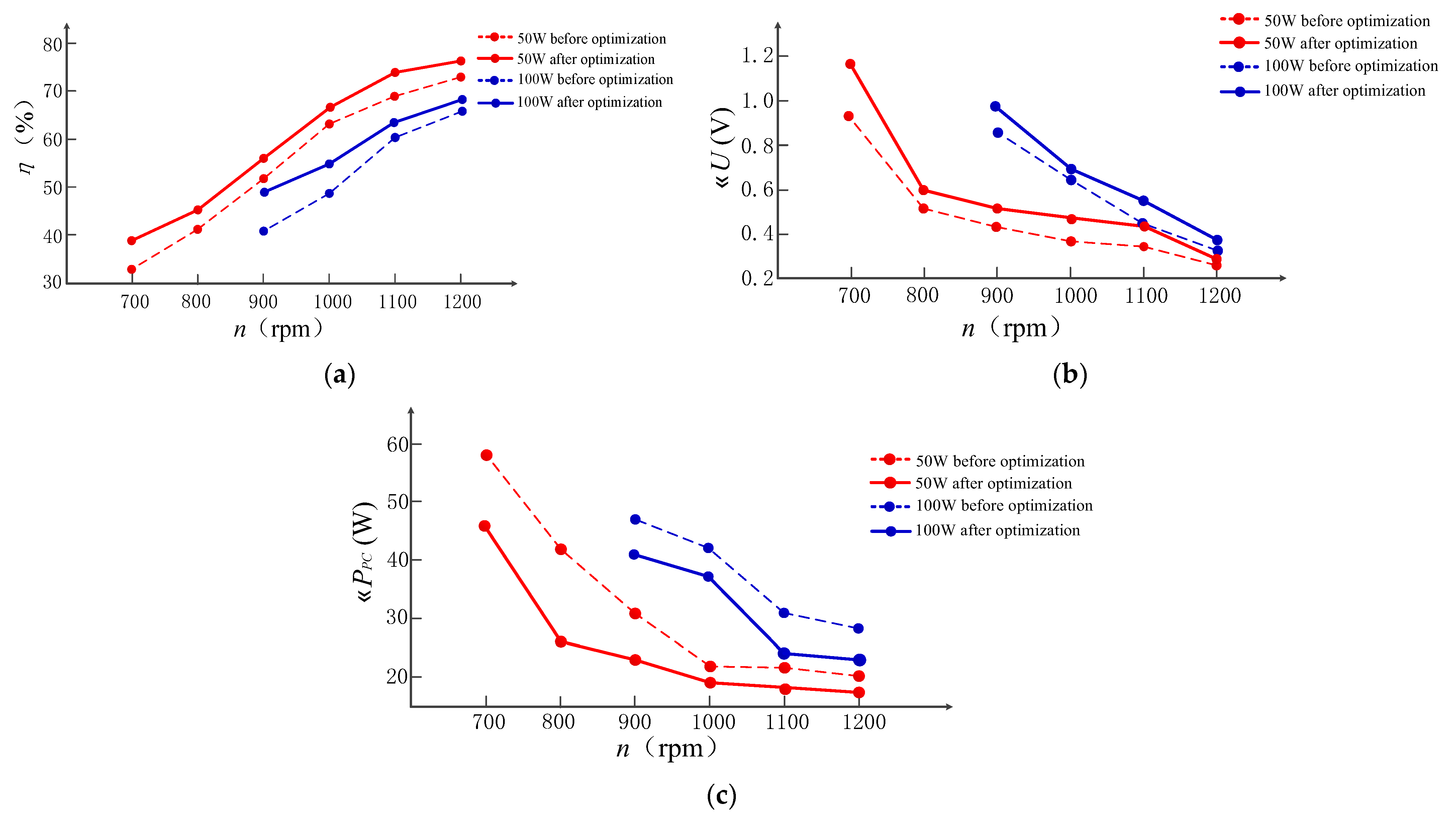Sustainability 15 06329 g018 Sustainability 15 06329 g018