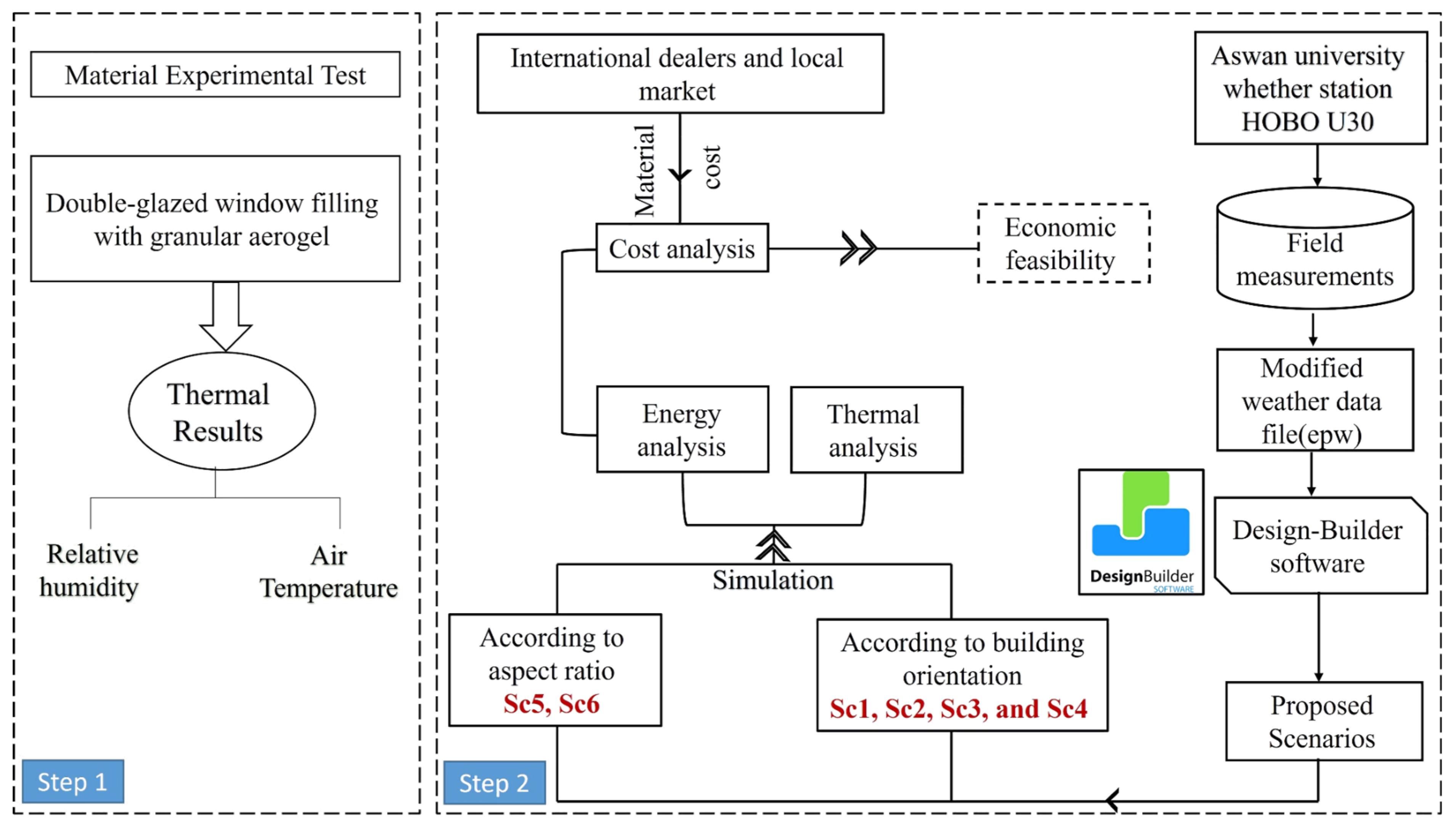 Sustainability 15 06332 g001