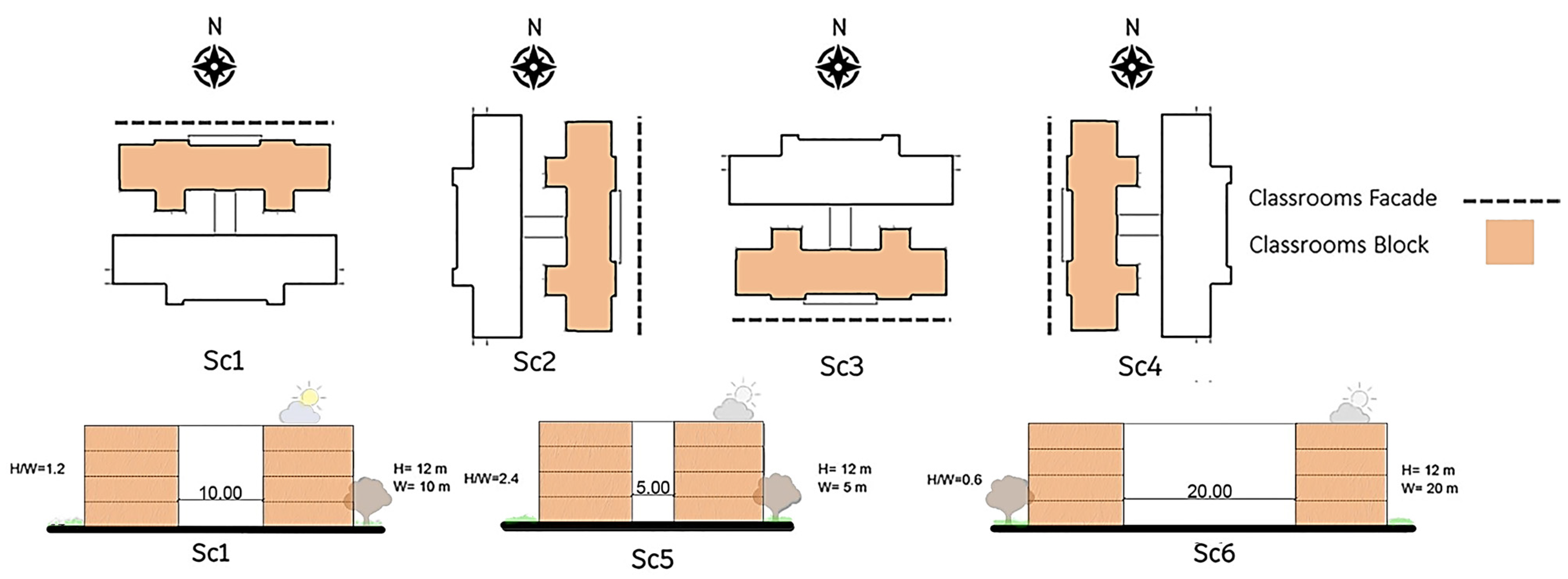 Sustainability 15 06332 g007