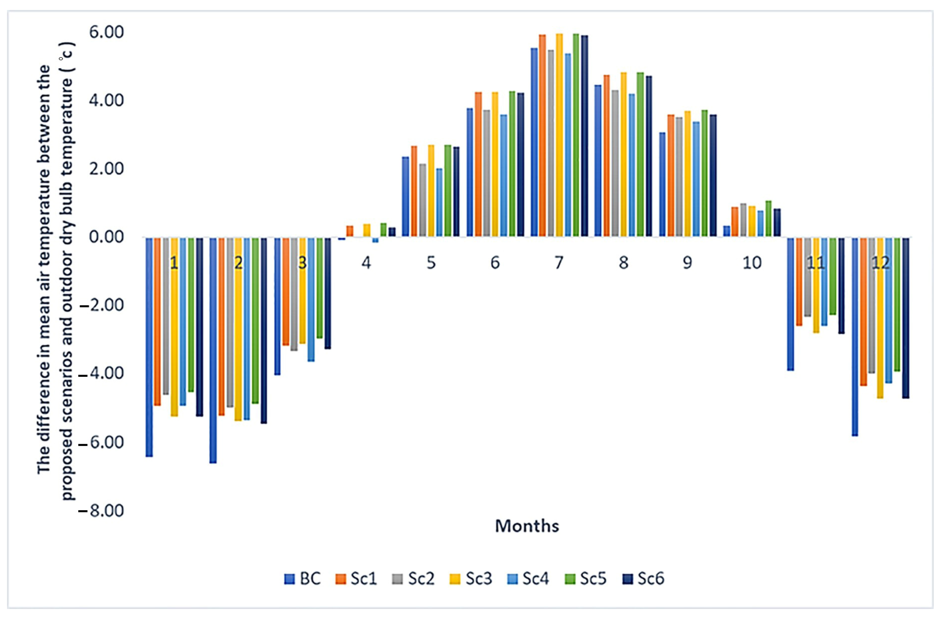 Sustainability 15 06332 g010