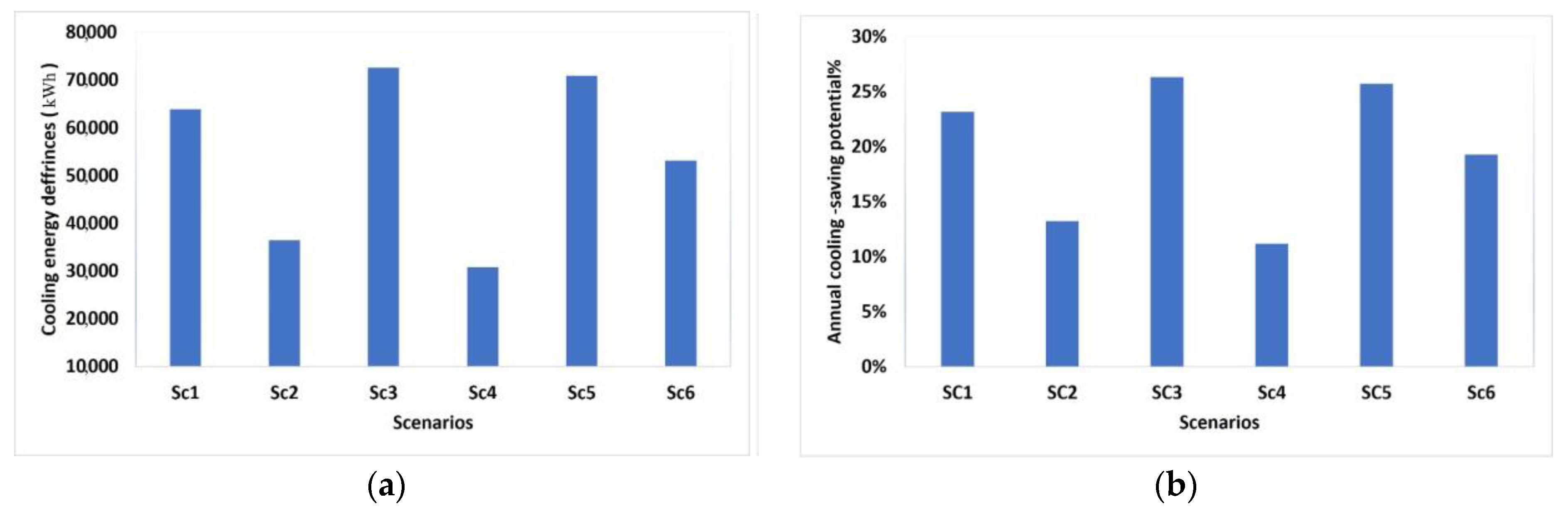 Sustainability 15 06332 g012