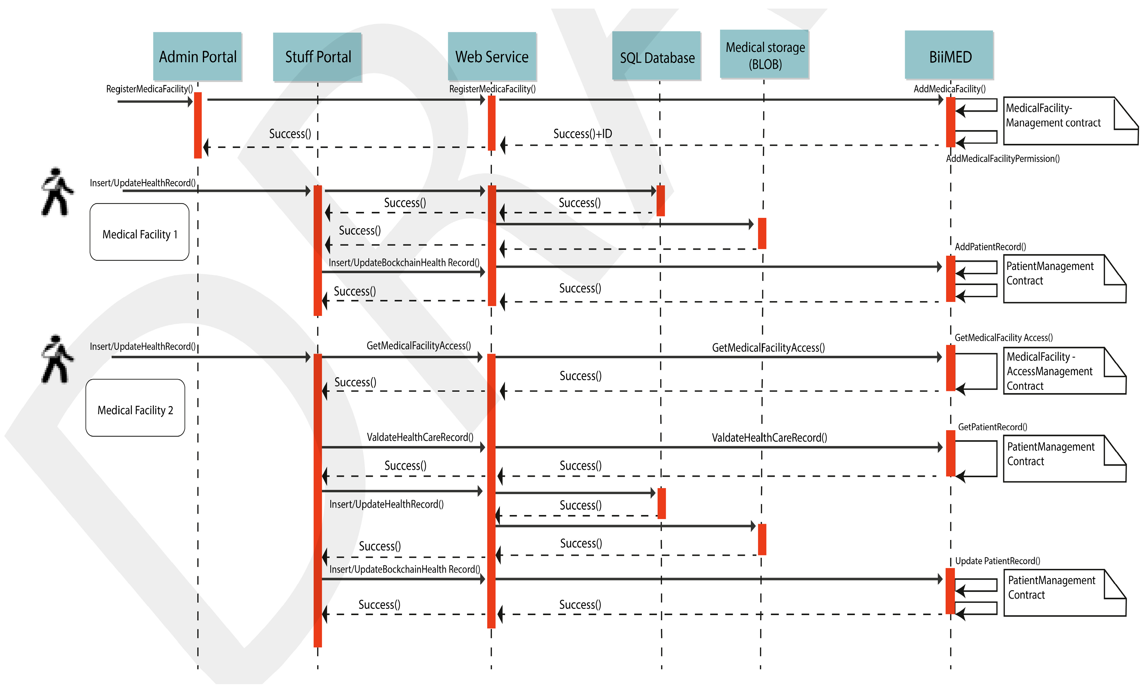 Sustainability 15 06337 g001