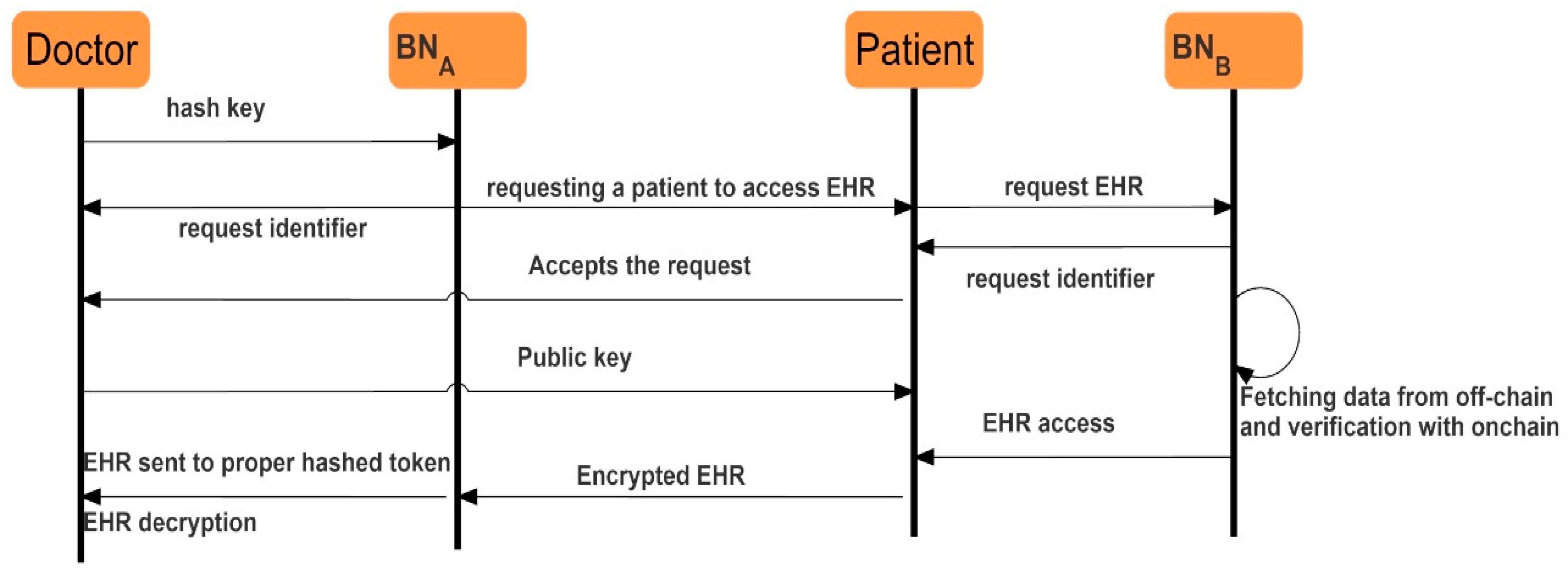 Sustainability 15 06337 g003