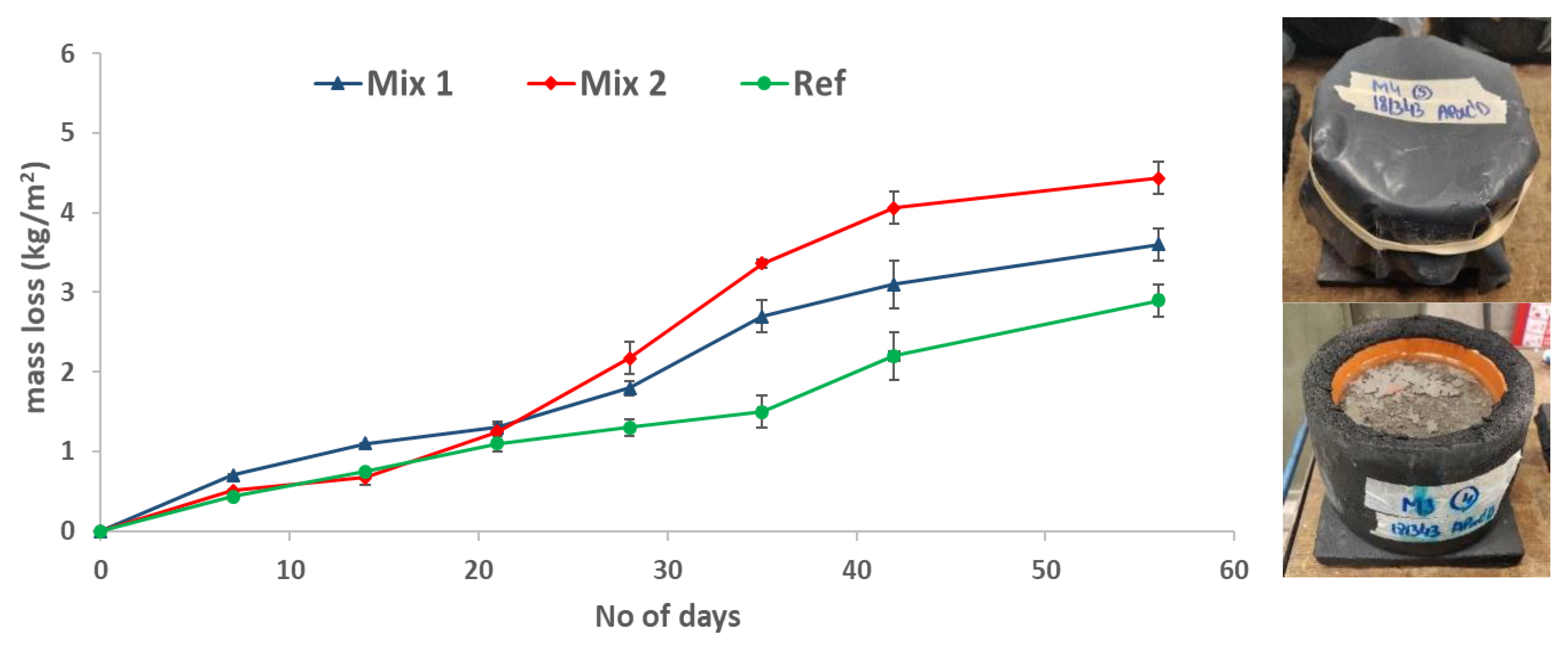 Sustainability 15 06338 g005