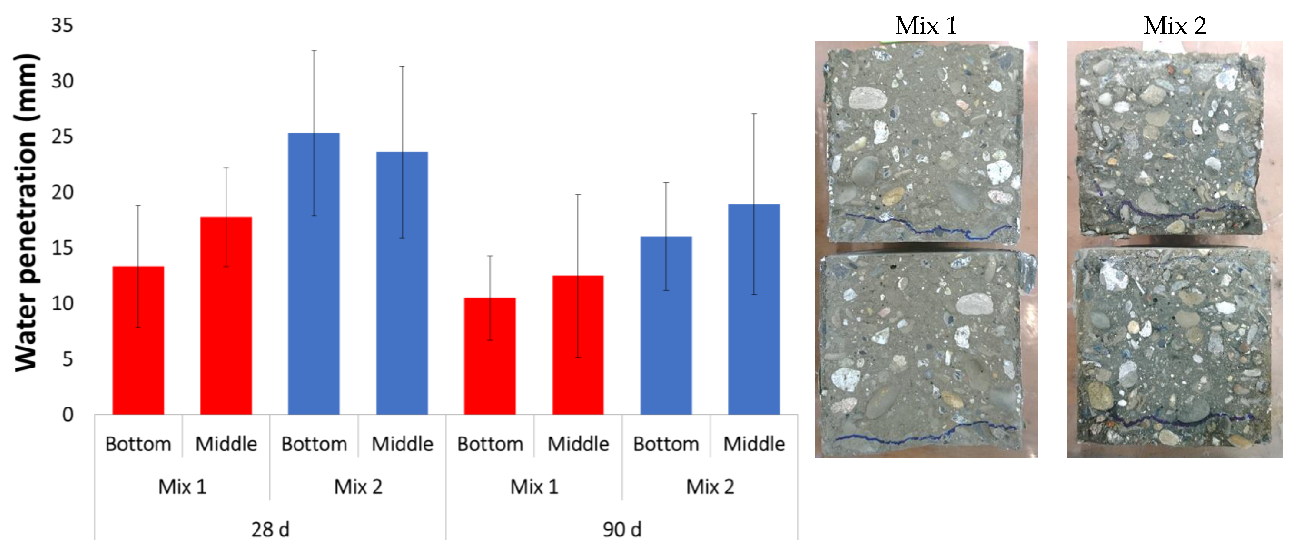 Sustainability 15 06338 g008