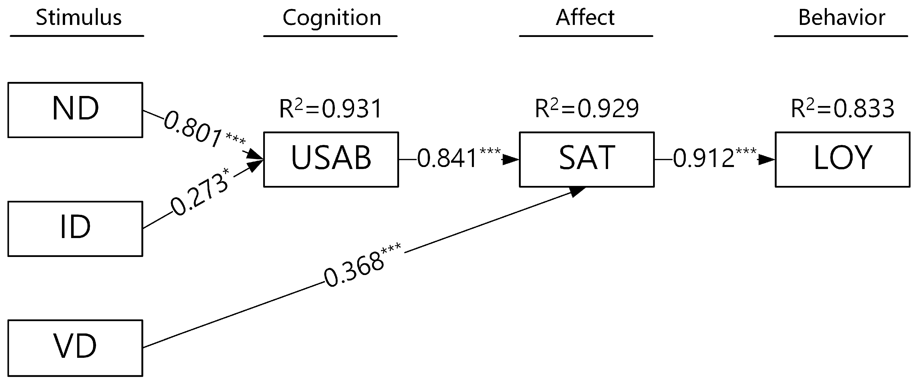Sustainability 15 06347 g002